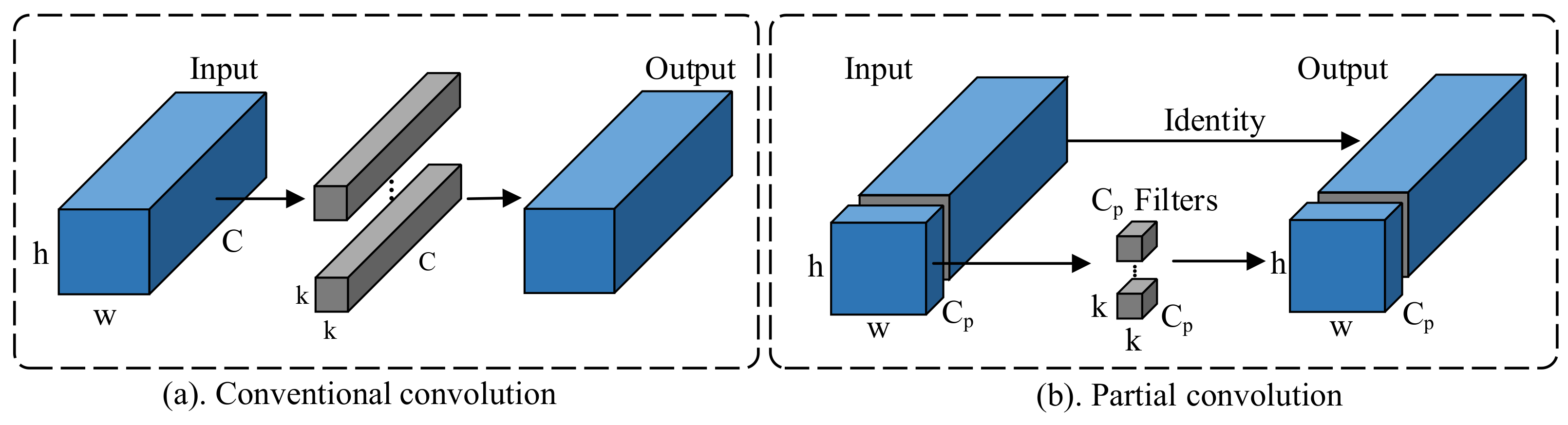 Sensors 24 05288 g003