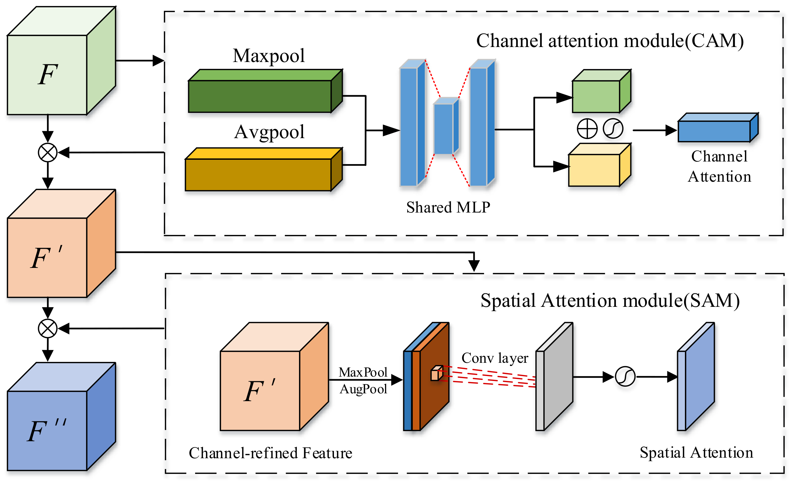 Sensors 24 05288 g004