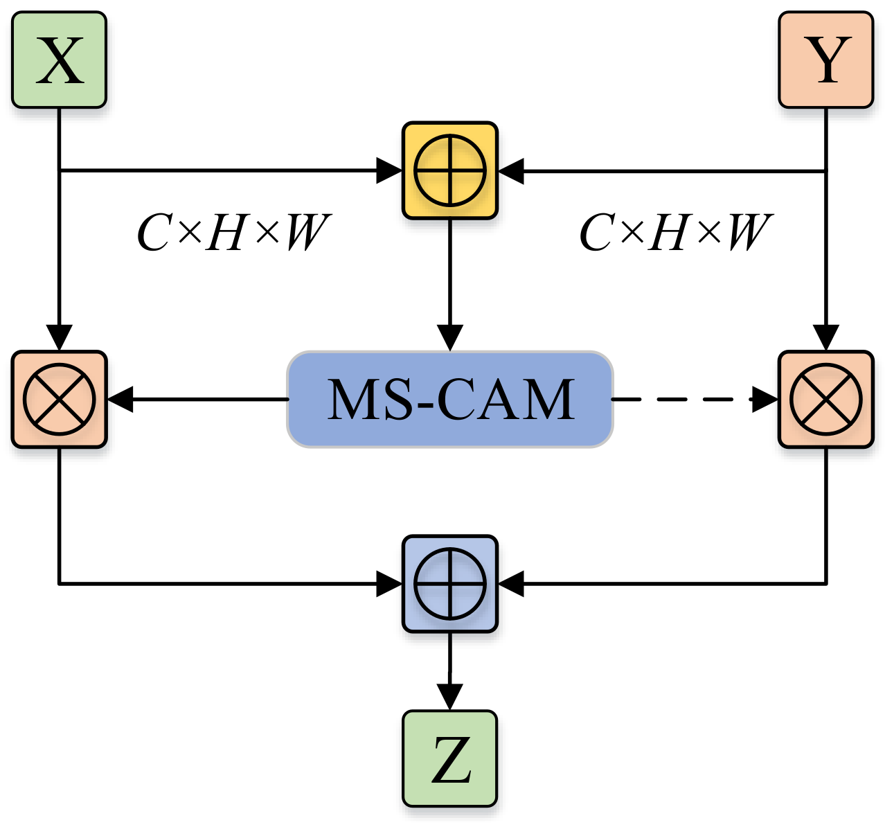 Sensors 24 05288 g006