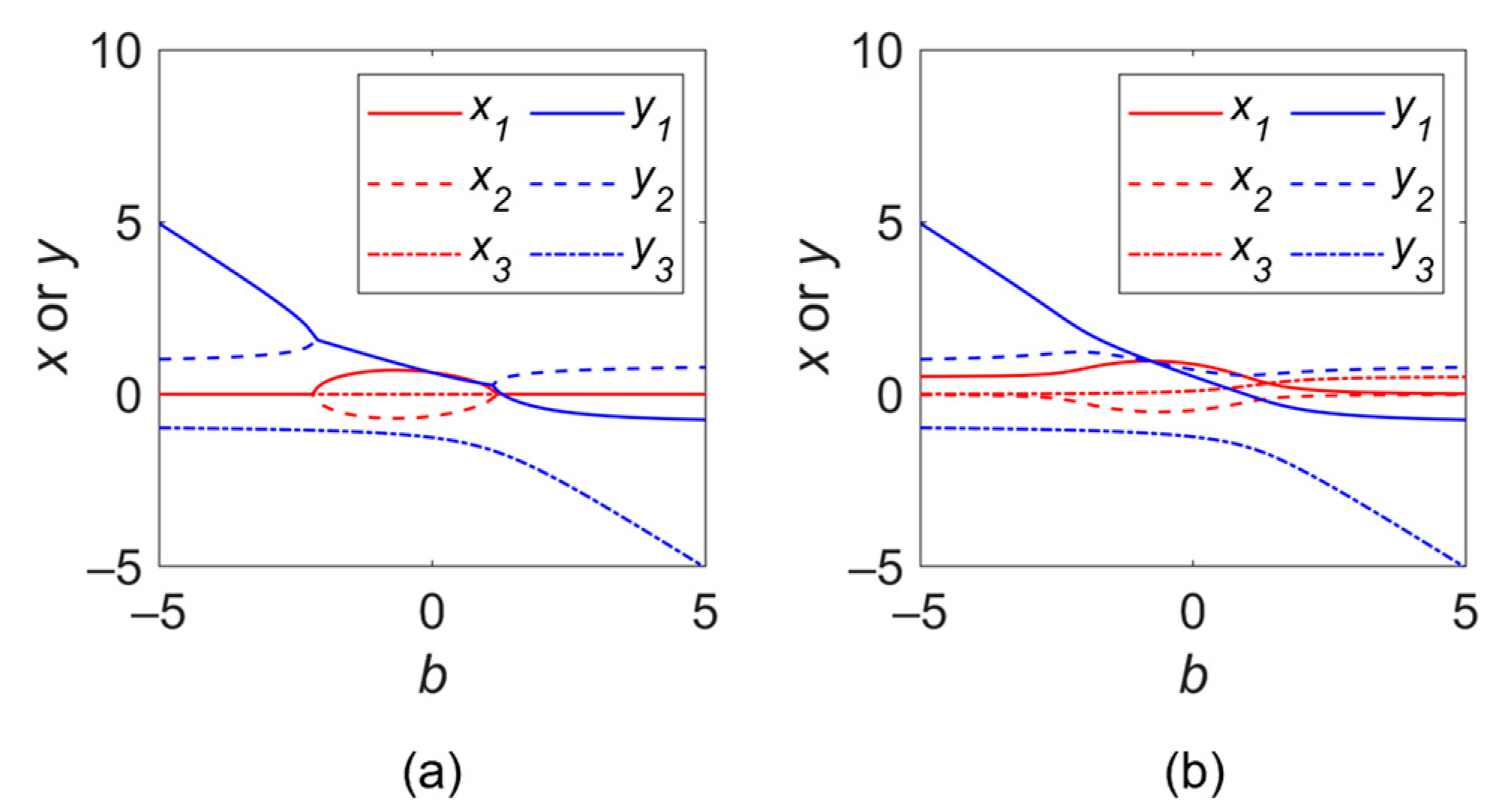 Sensors 24 05289 g003