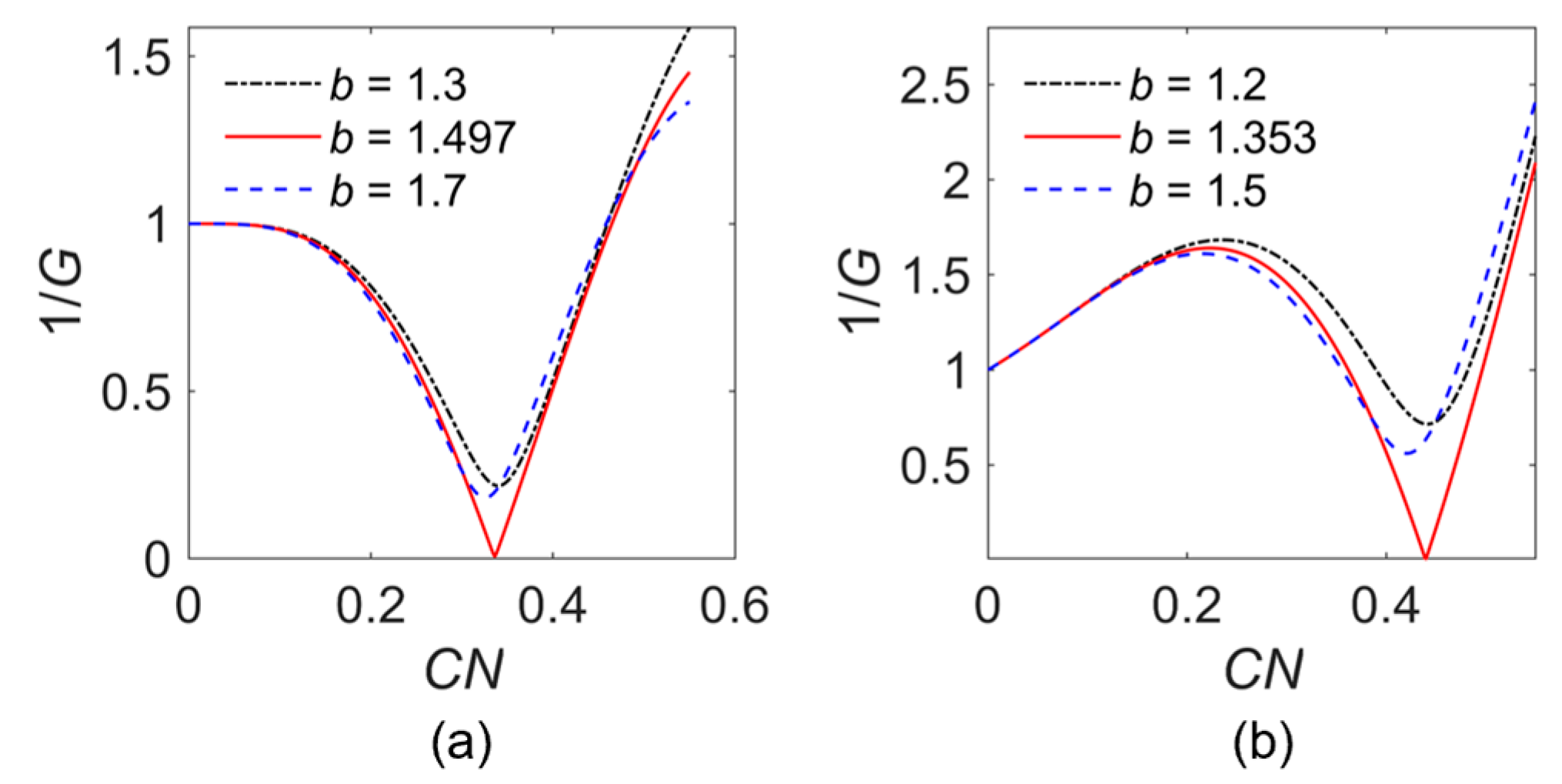 Sensors 24 05289 g004
