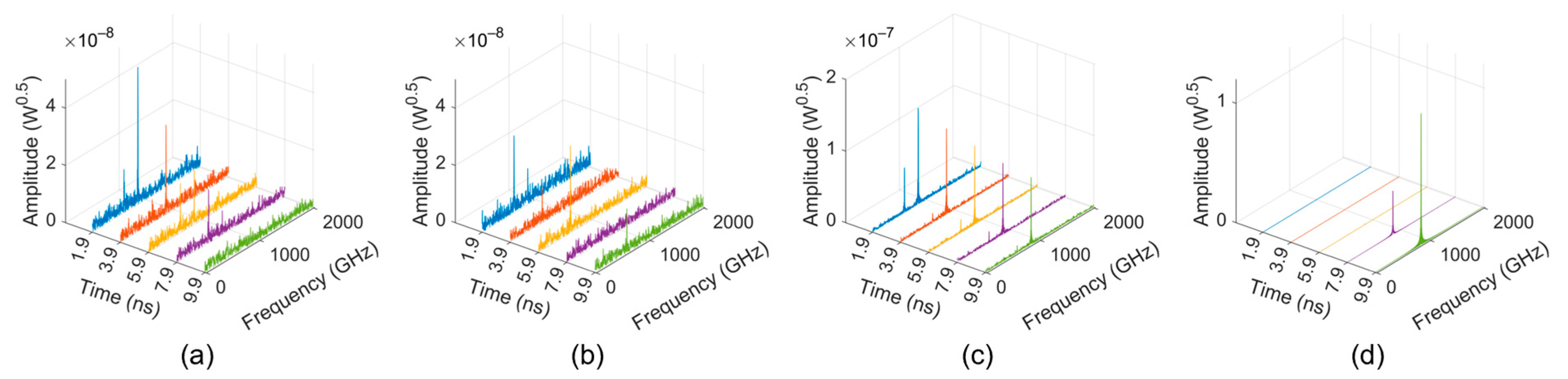 Sensors 24 05289 g006