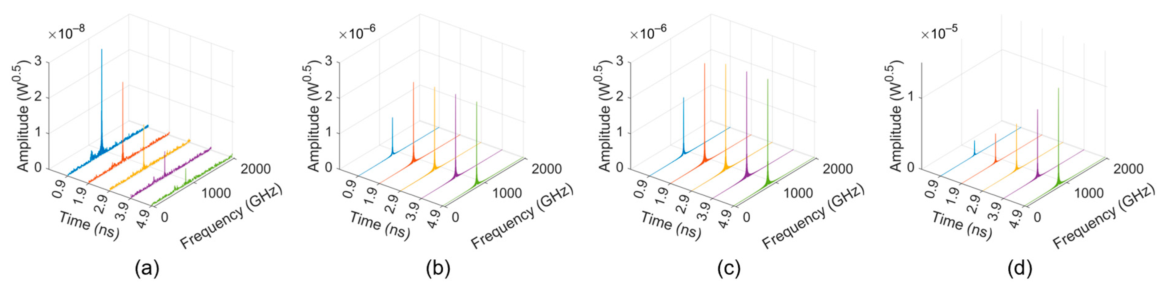 Sensors 24 05289 g007