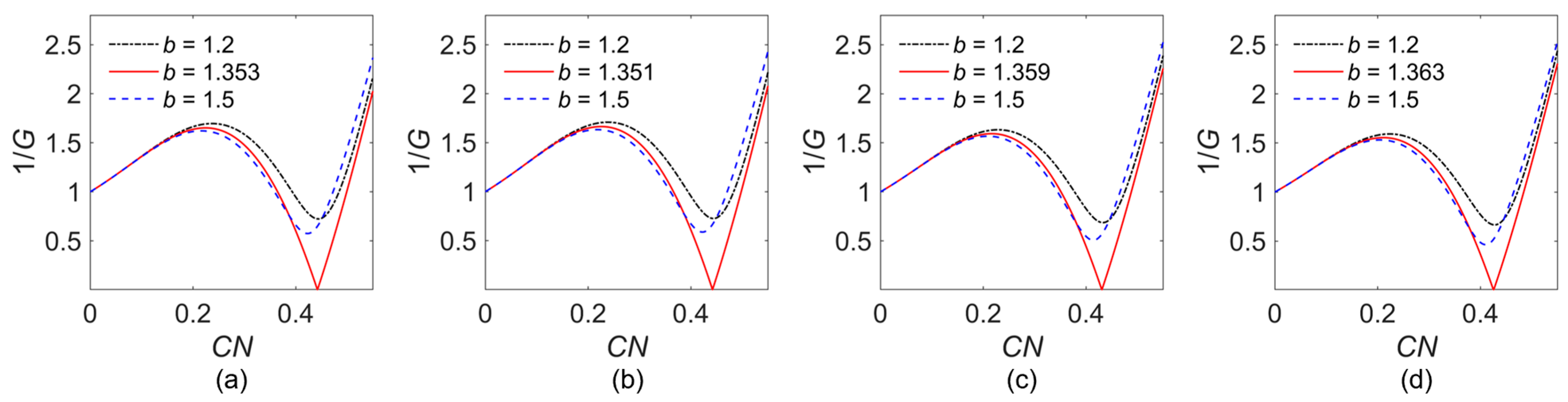 Sensors 24 05289 g009