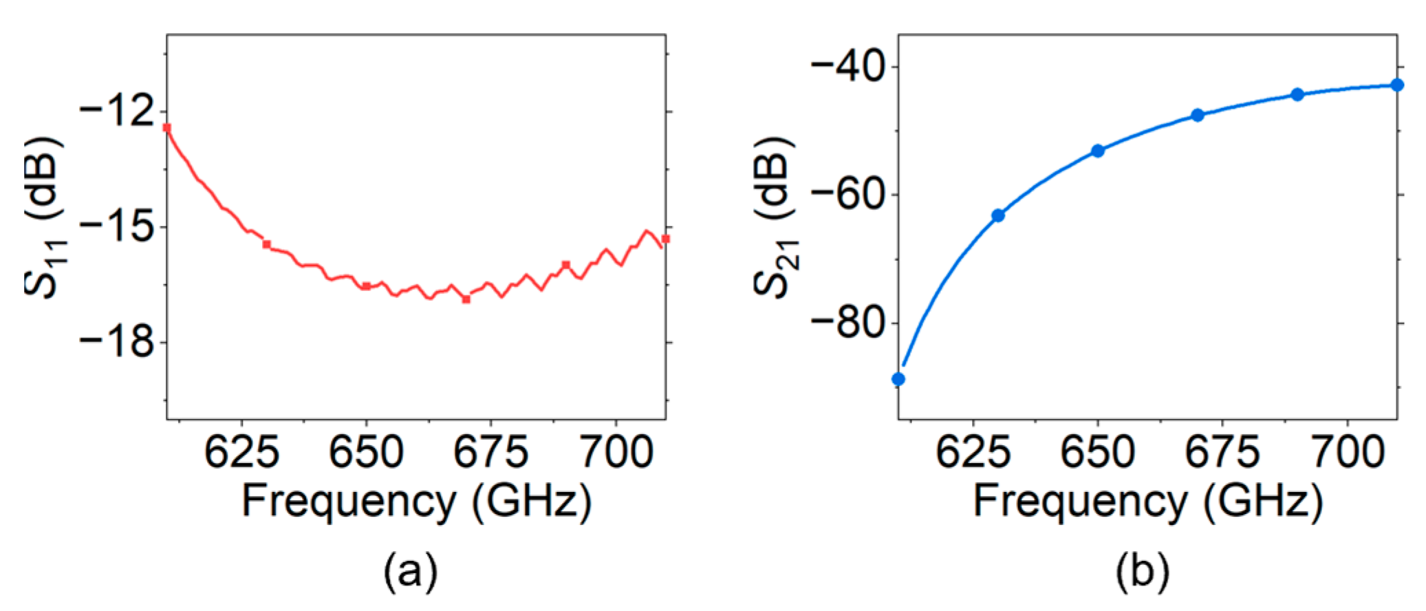 Sensors 24 05289 g010