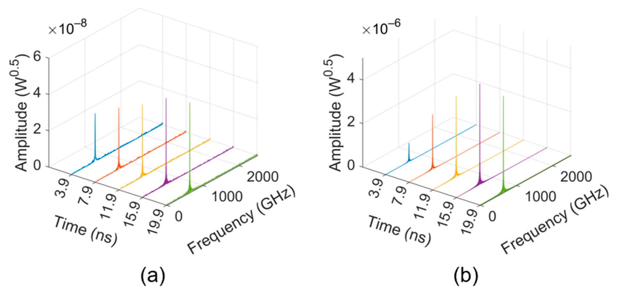 Sensors 24 05289 g012