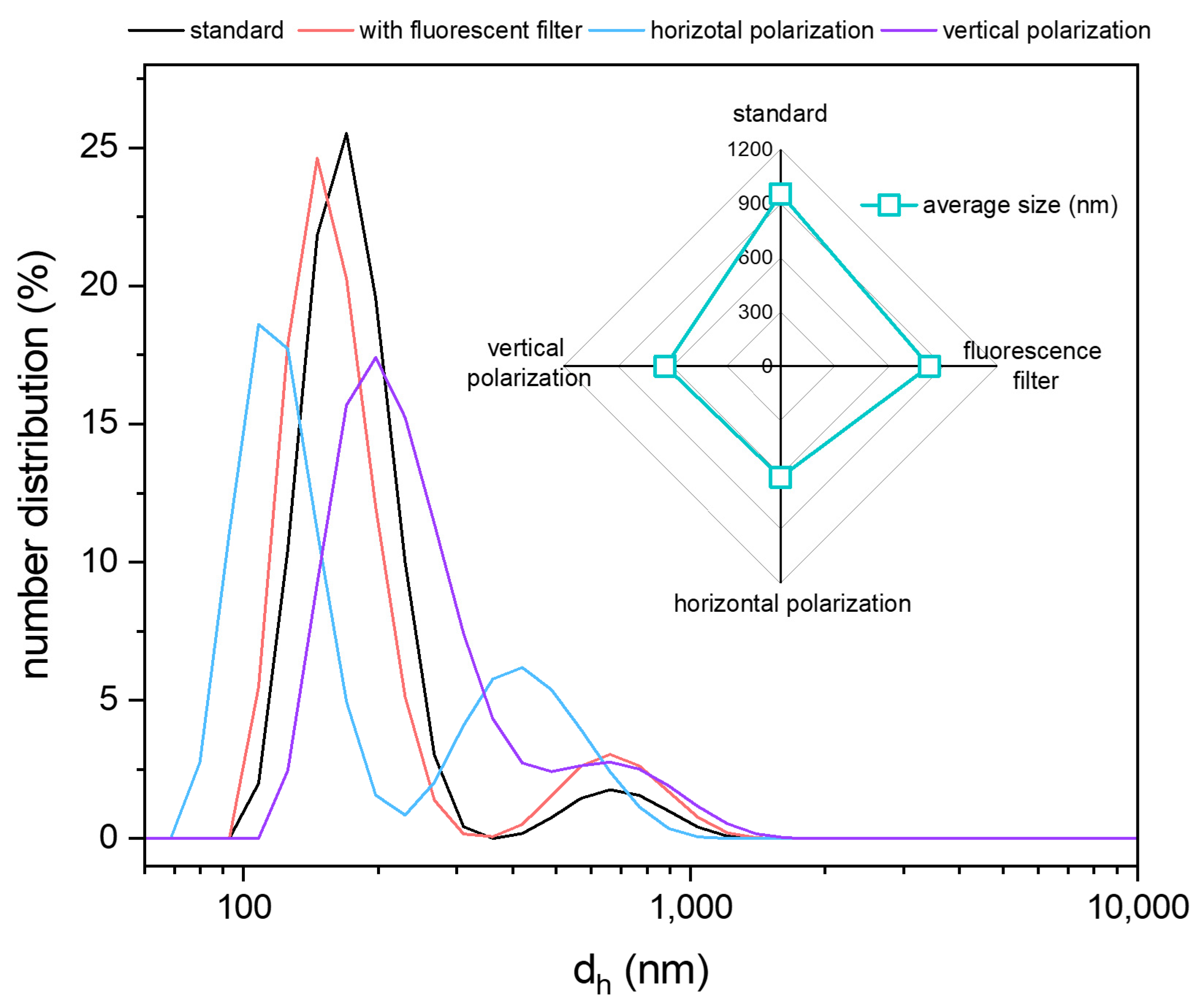 Sensors 24 05290 g002