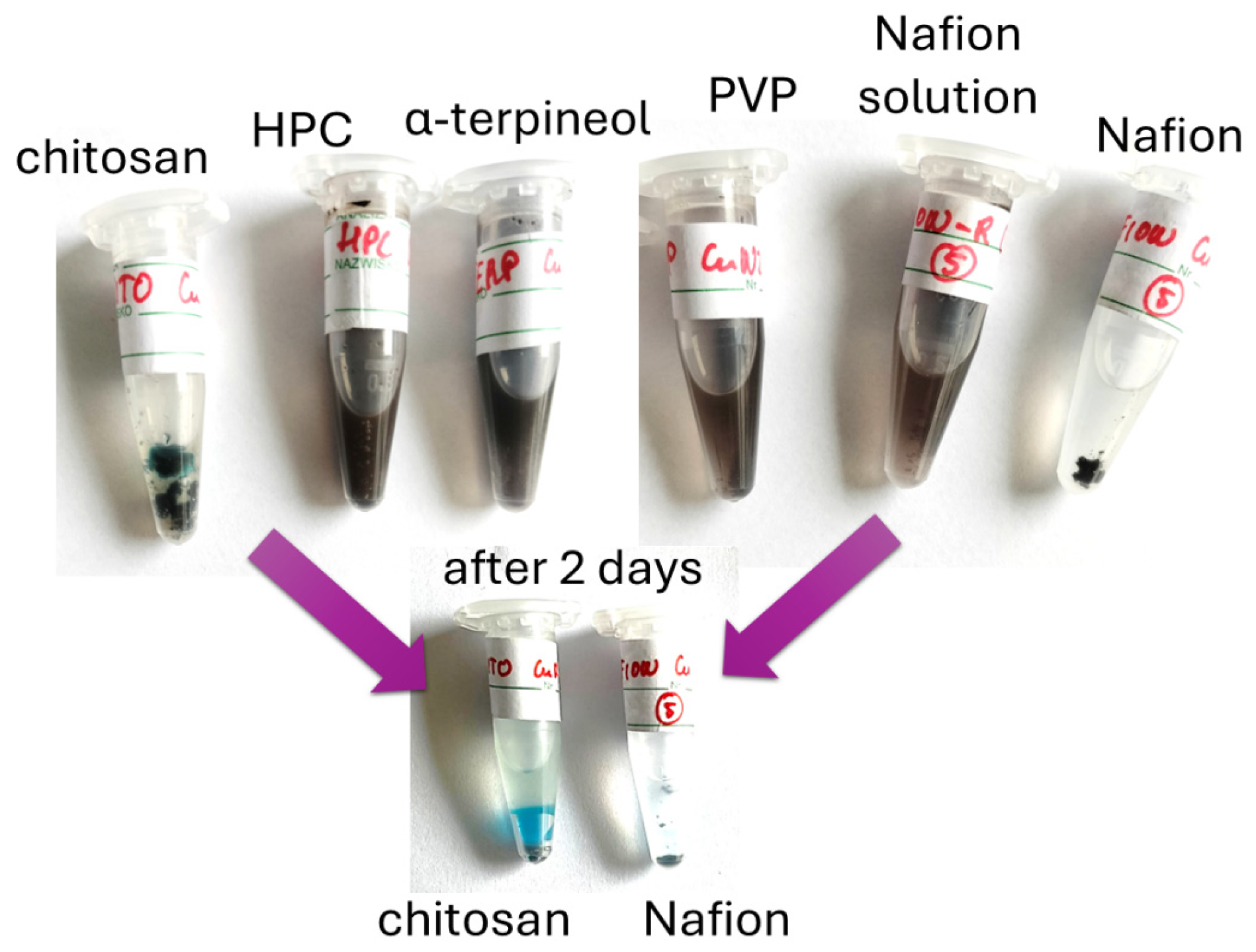 Sensors 24 05290 g003