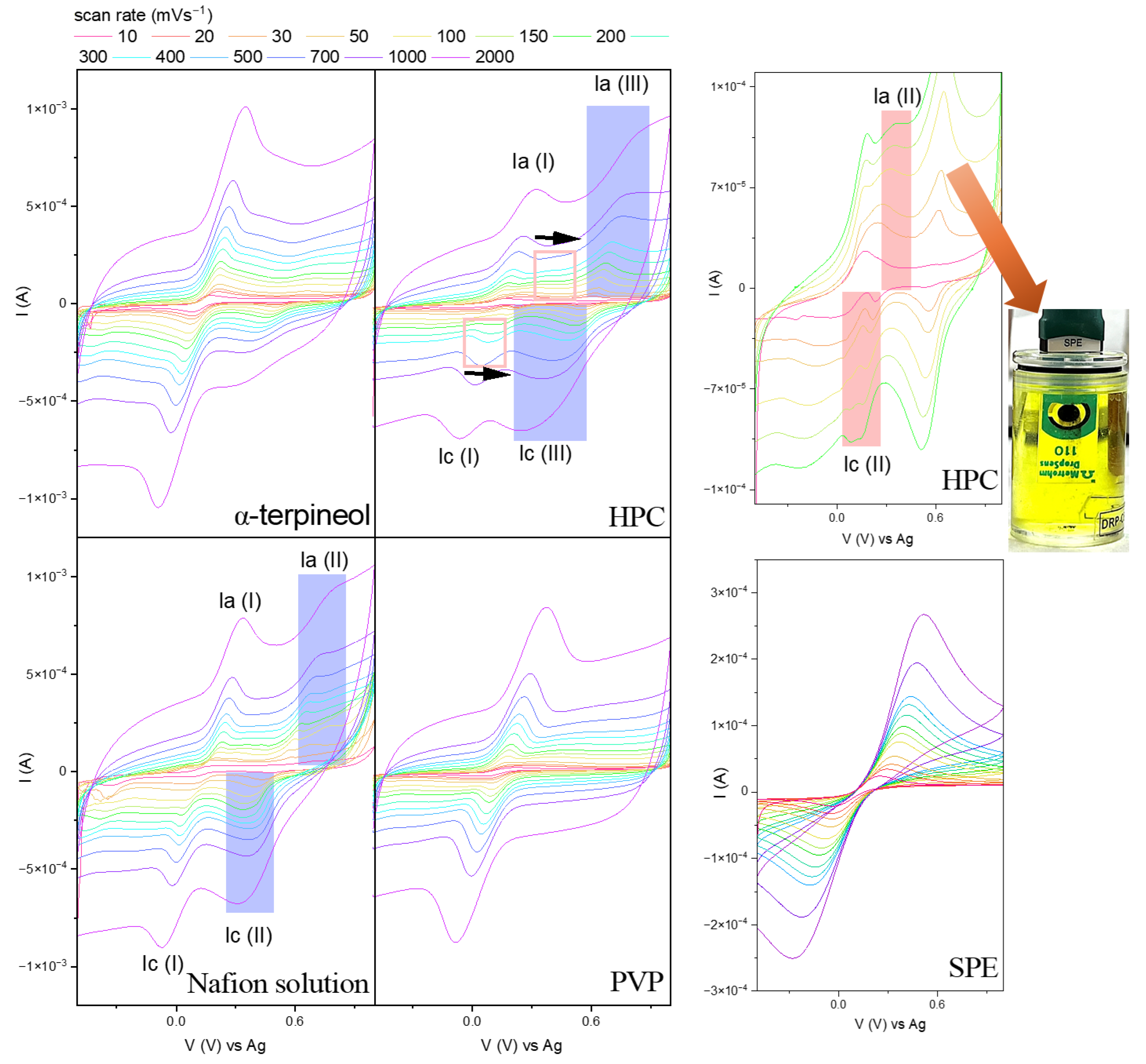 Sensors 24 05290 g005