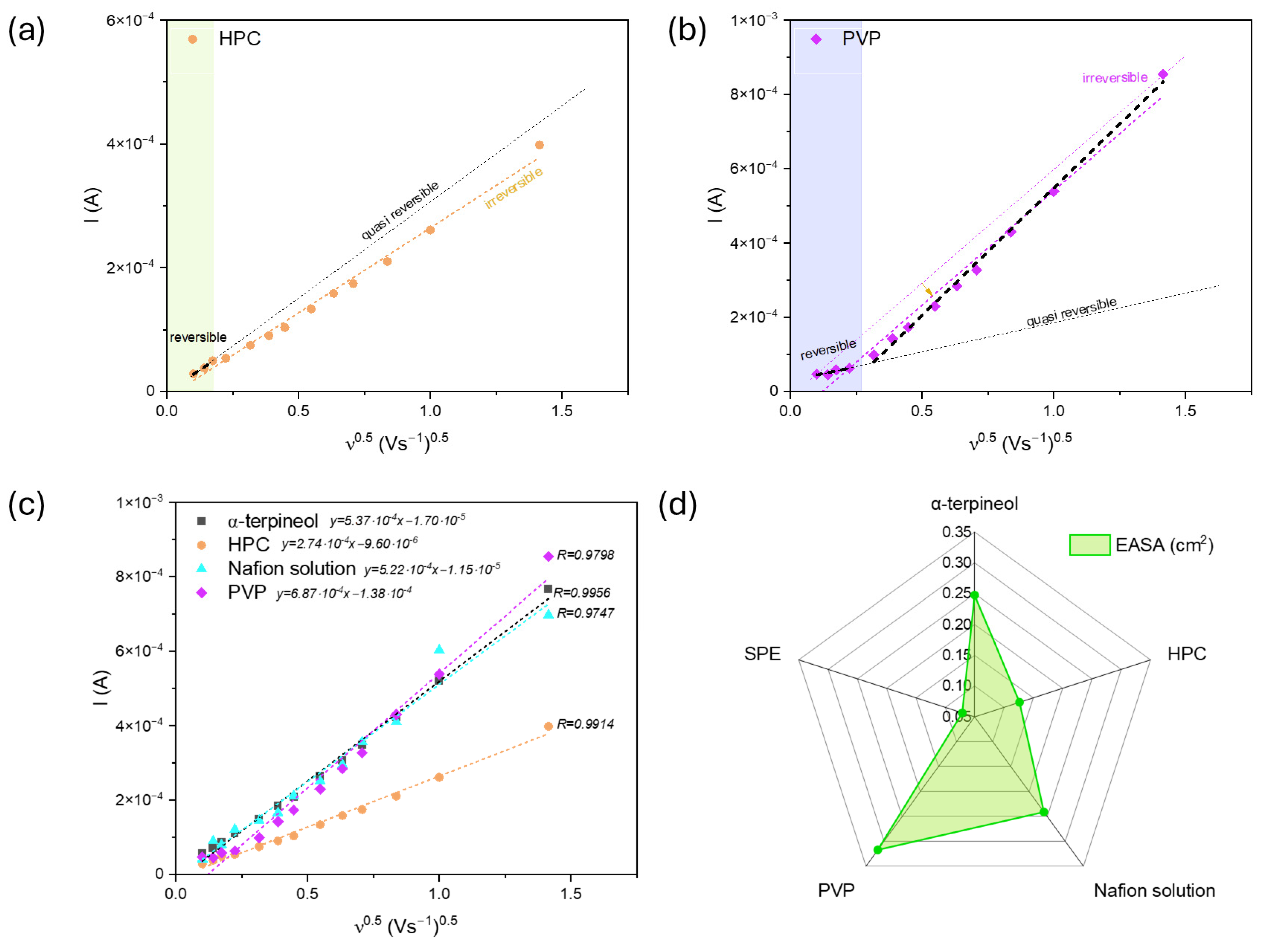 Sensors 24 05290 g006