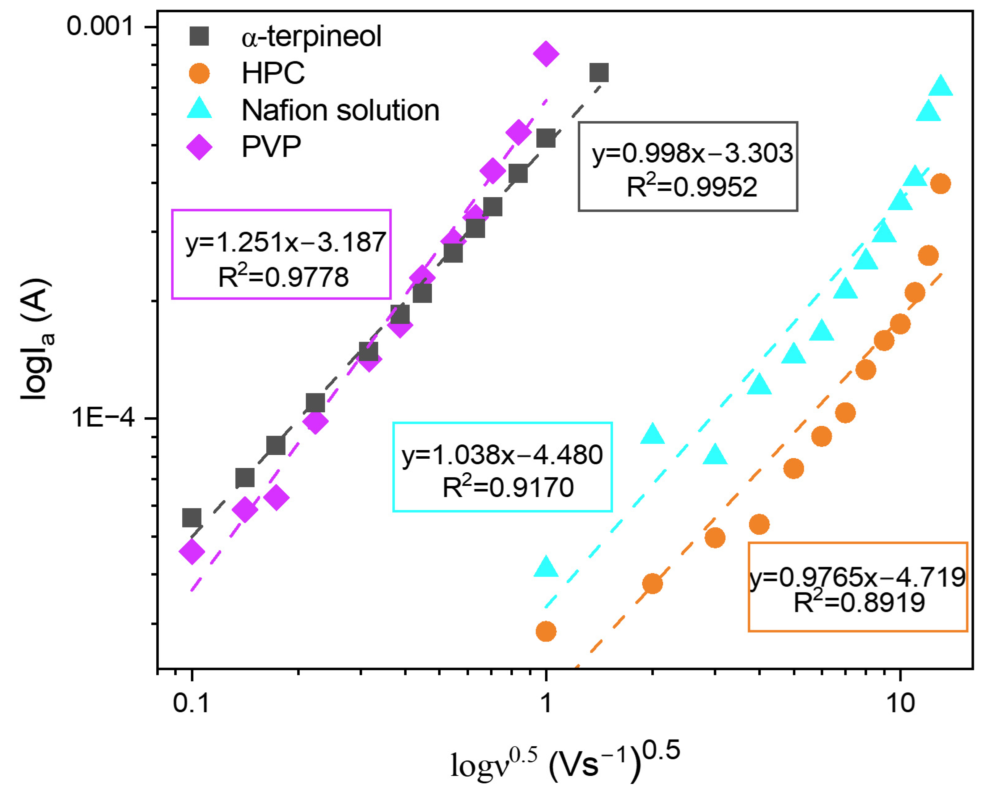Sensors 24 05290 g007