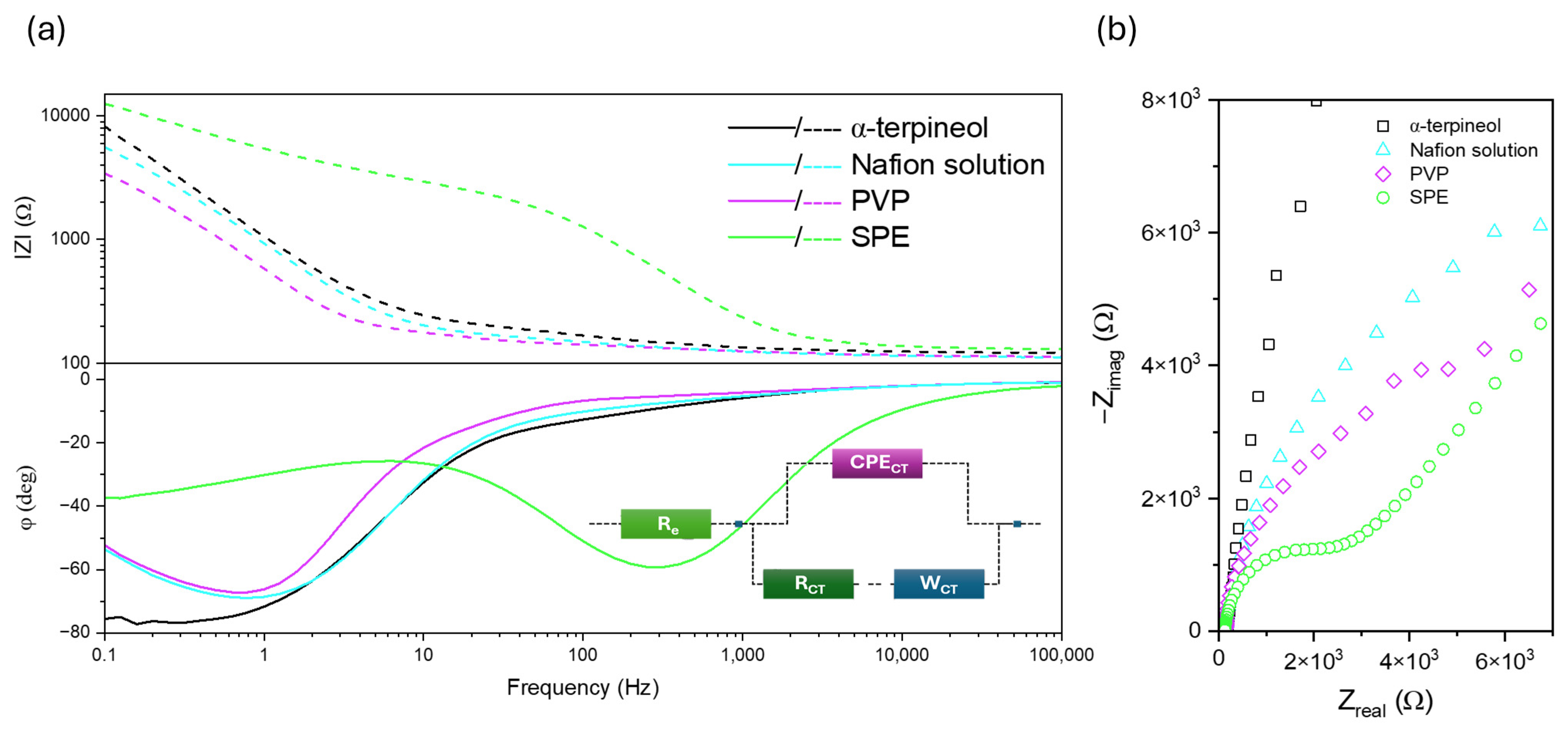 Sensors 24 05290 g008