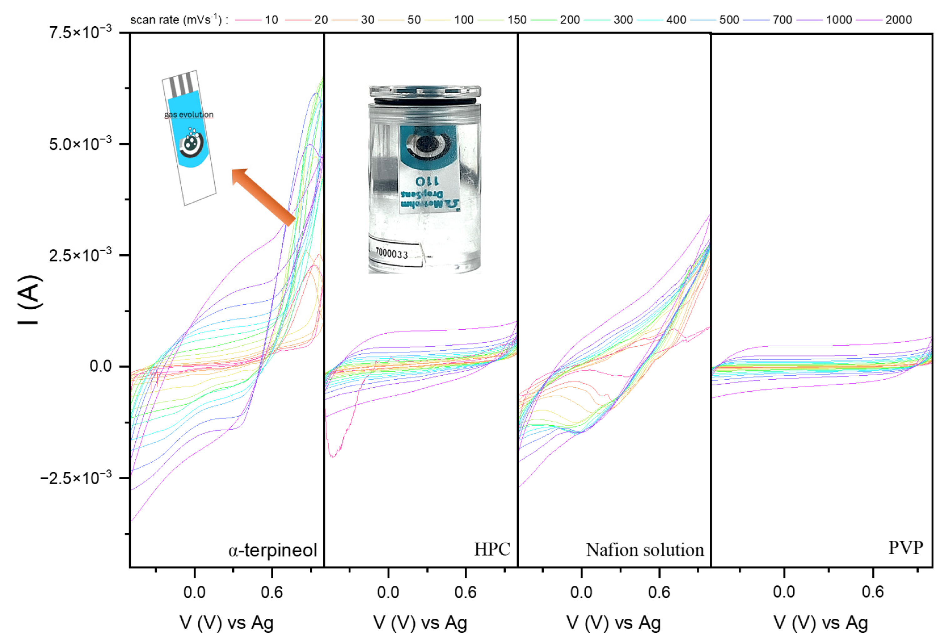 Sensors 24 05290 g009