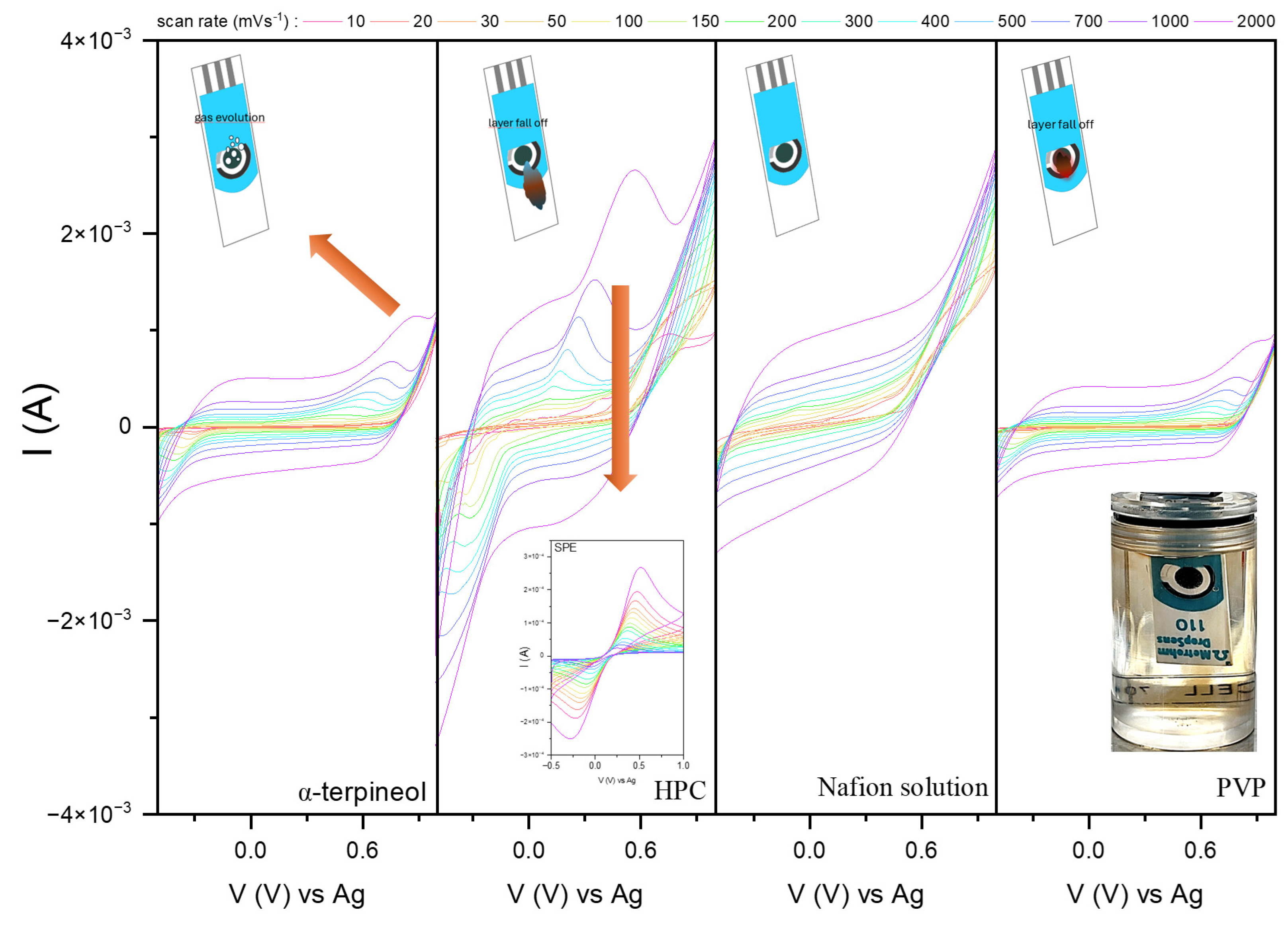 Sensors 24 05290 g010