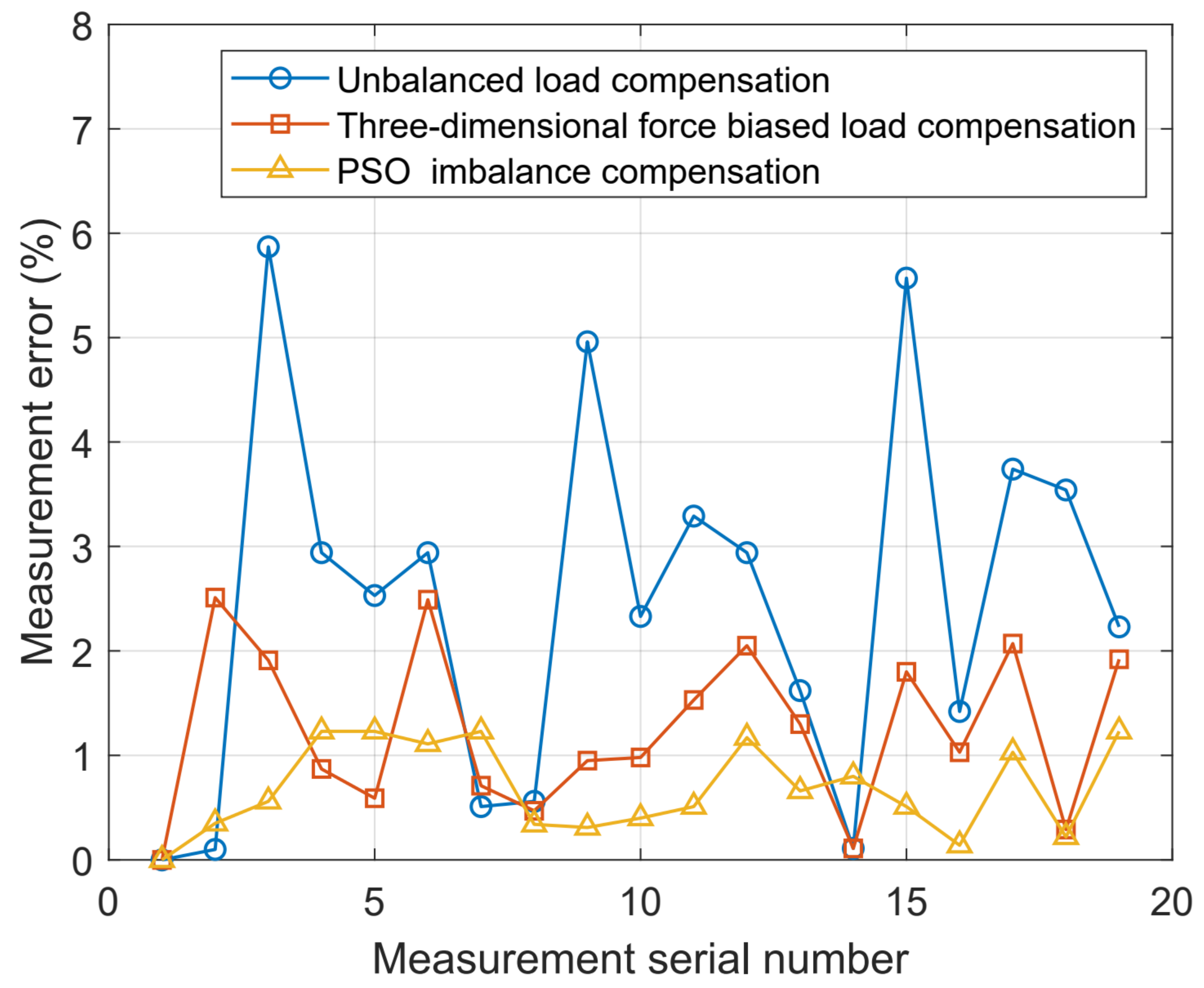 Sensors 24 05293 g013