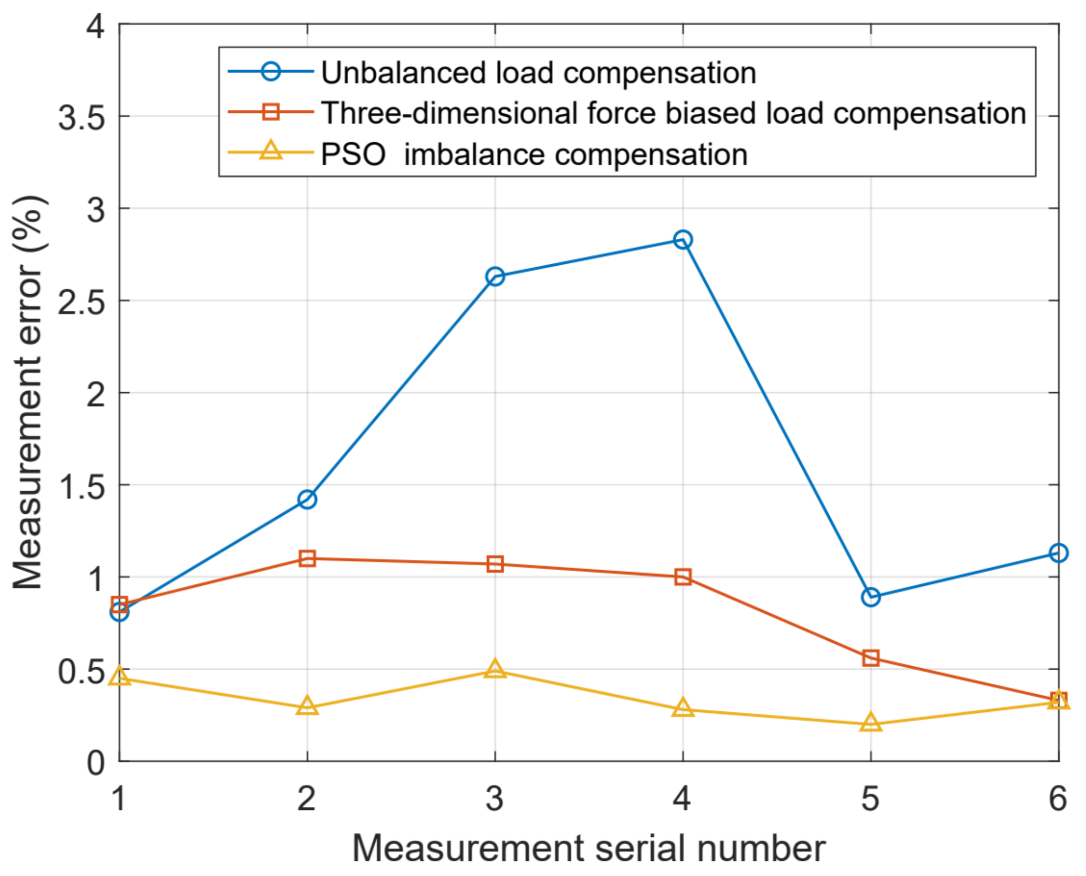 Sensors 24 05293 g014