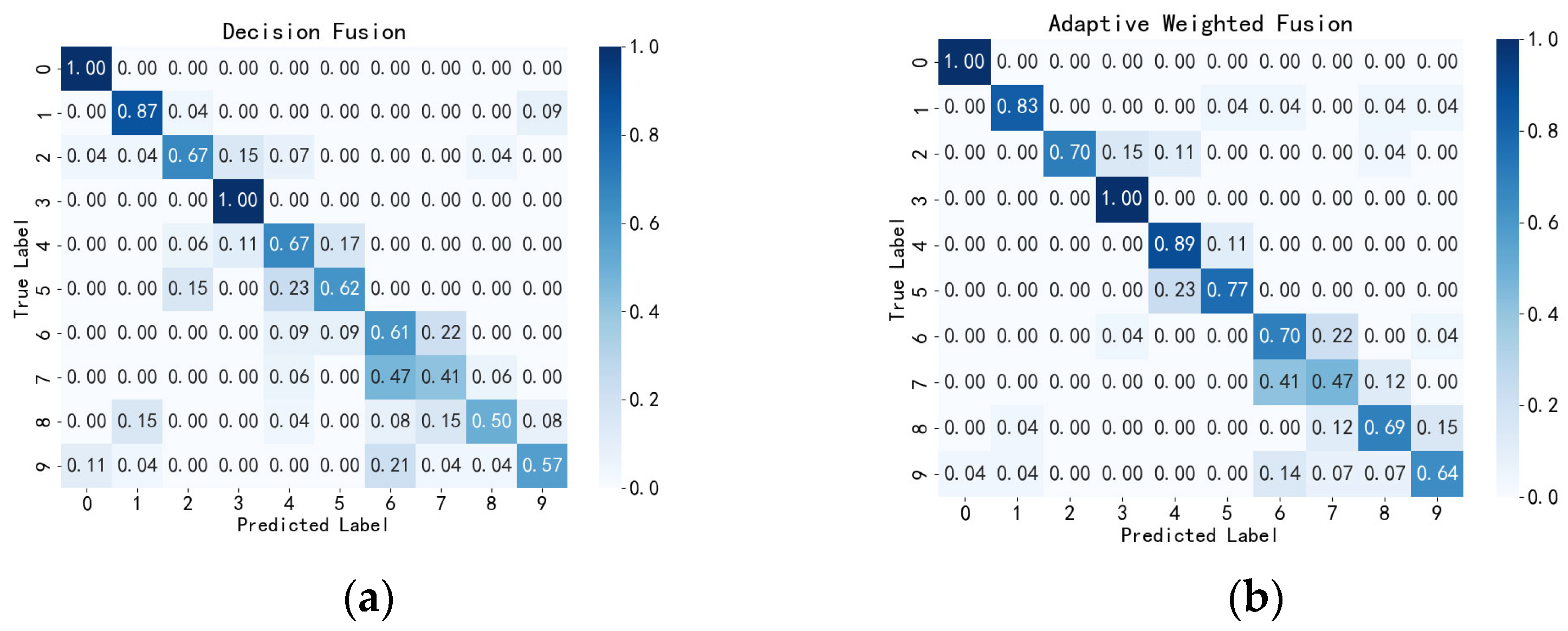 Sensors 24 05294 g010