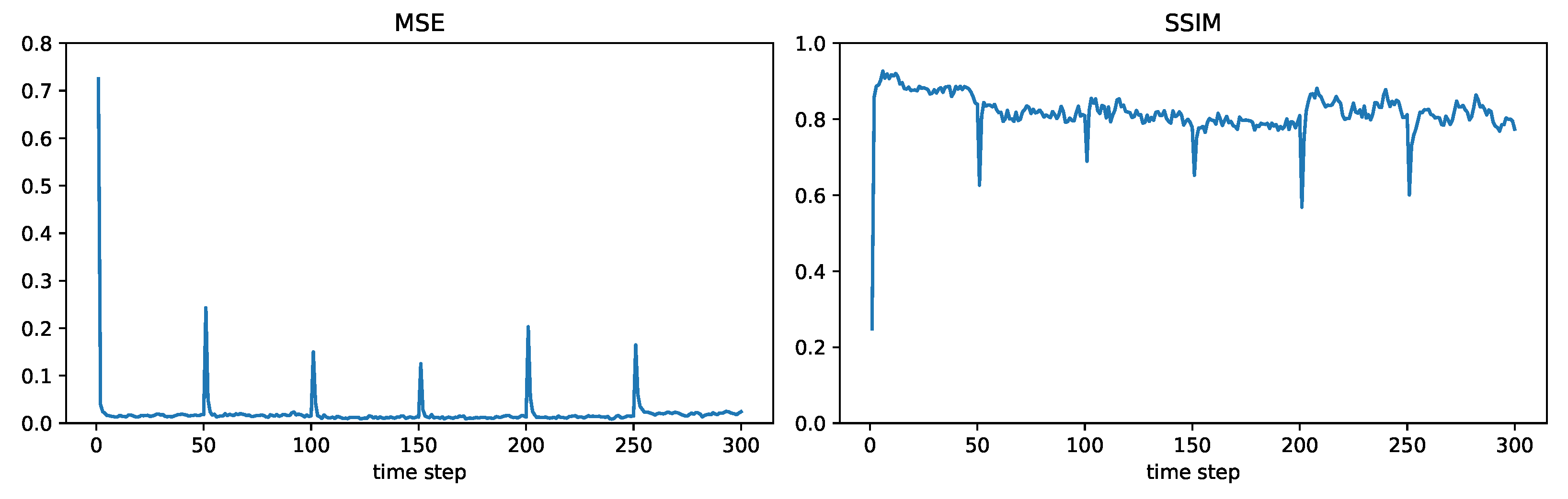 Sensors 24 05299 g006