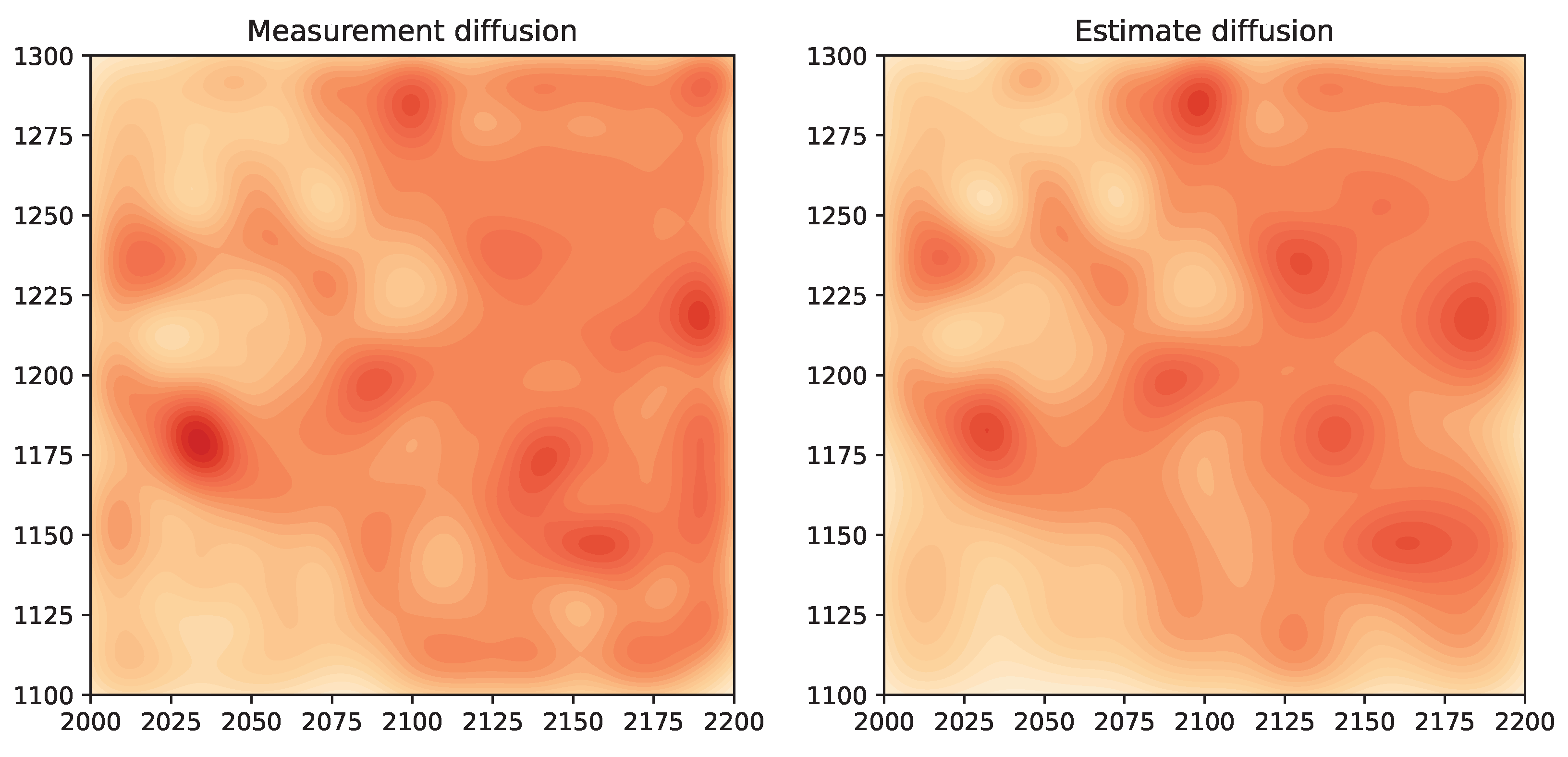 Sensors 24 05299 g014