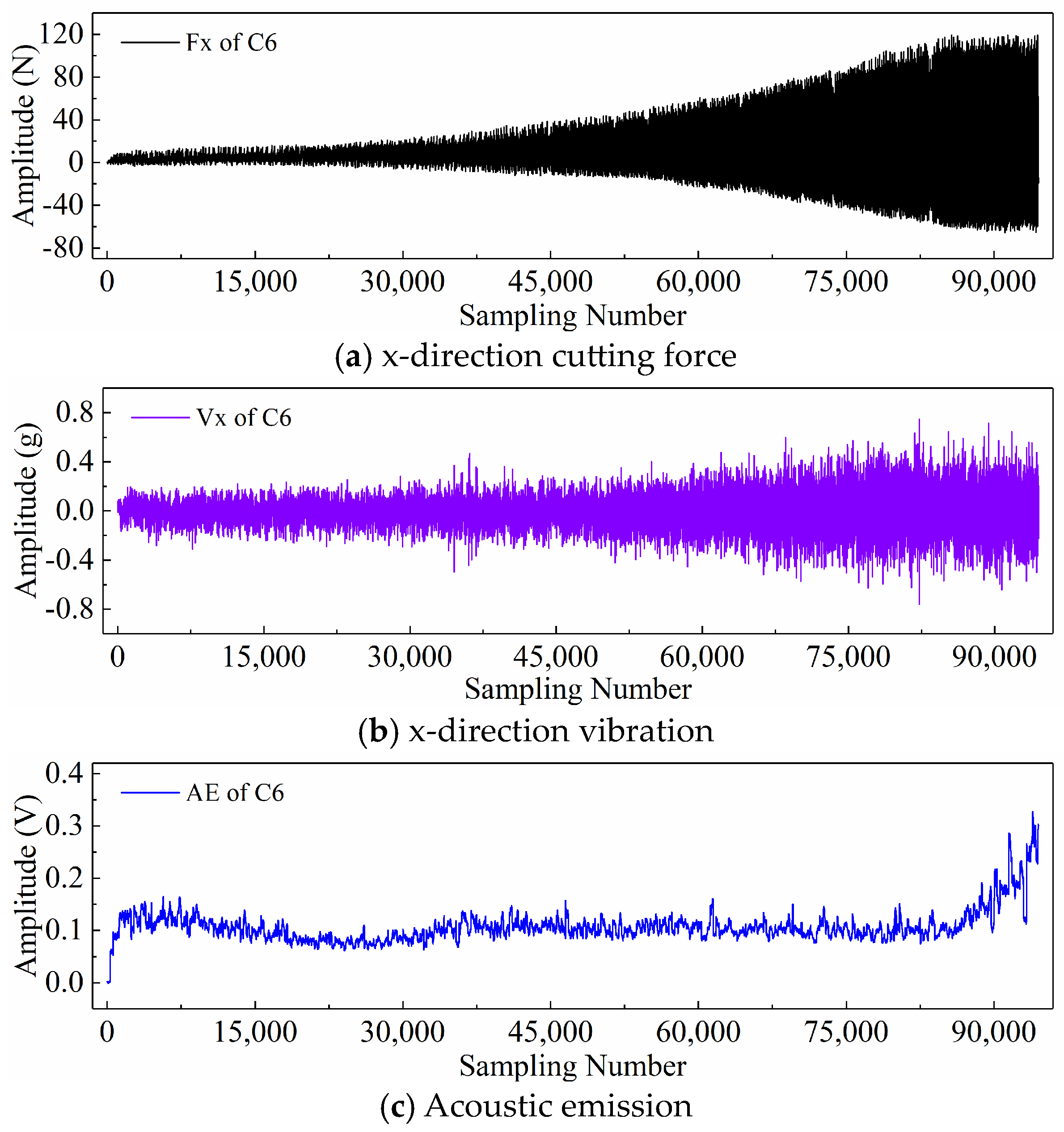 Sensors | Free Full-Text | Exploring the Processing Paradigm of Input ...