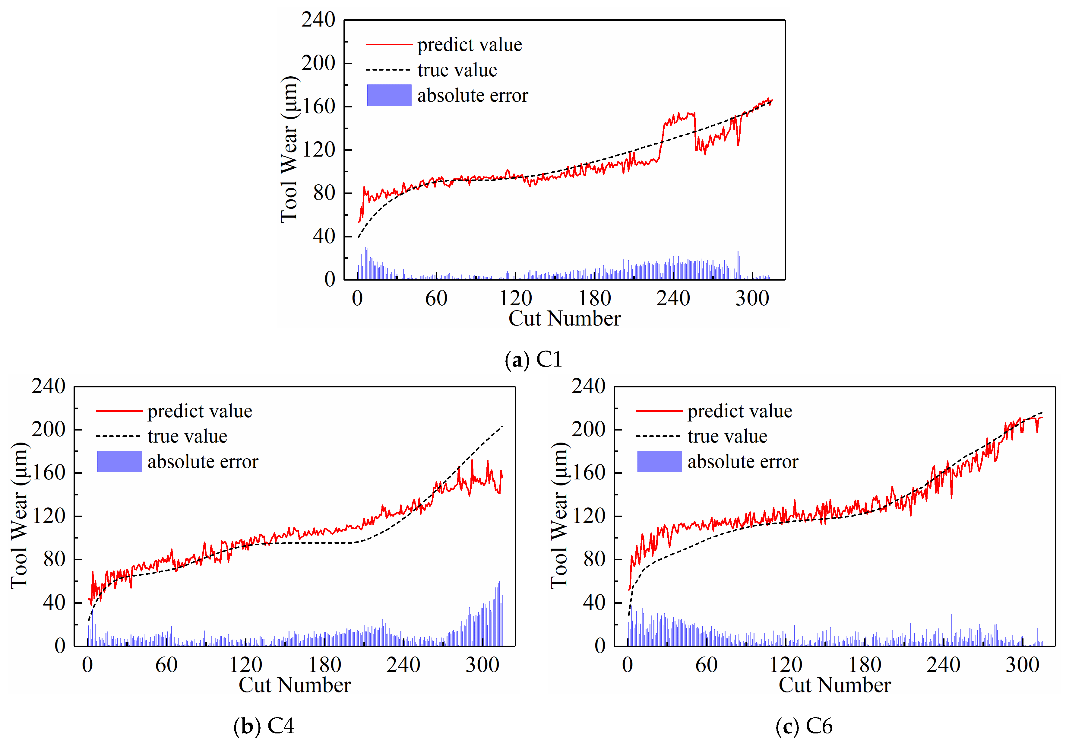 Sensors 24 05300 g010