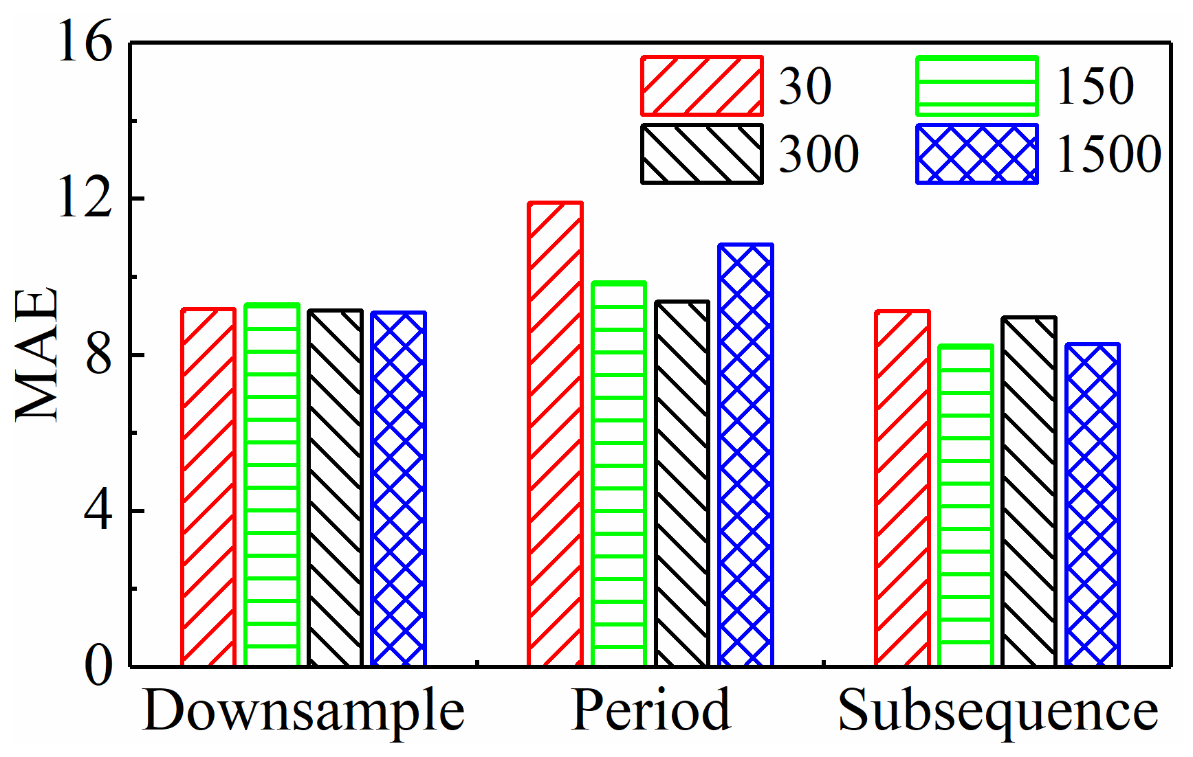 Sensors 24 05300 g013