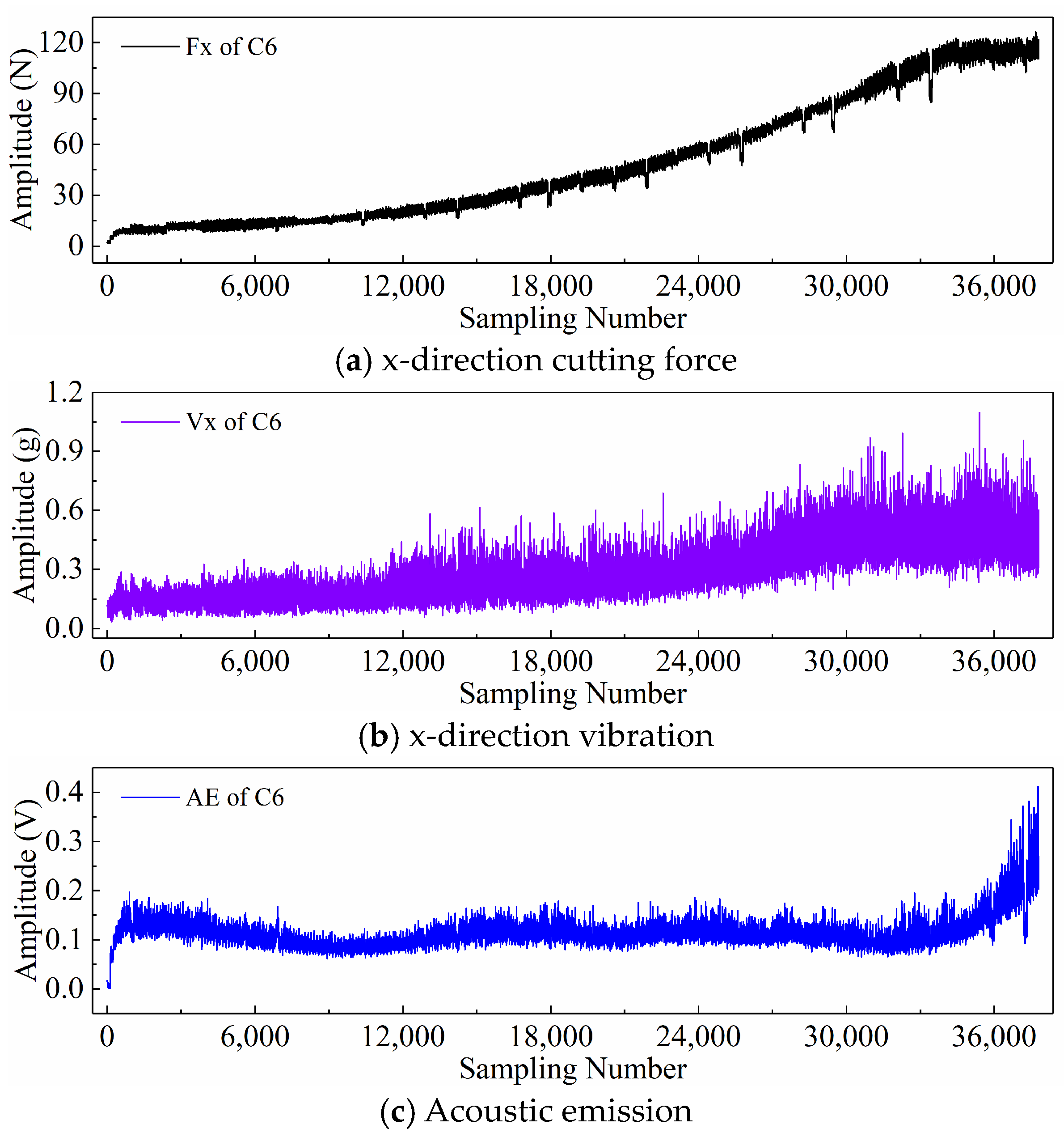 Sensors 24 05300 g017