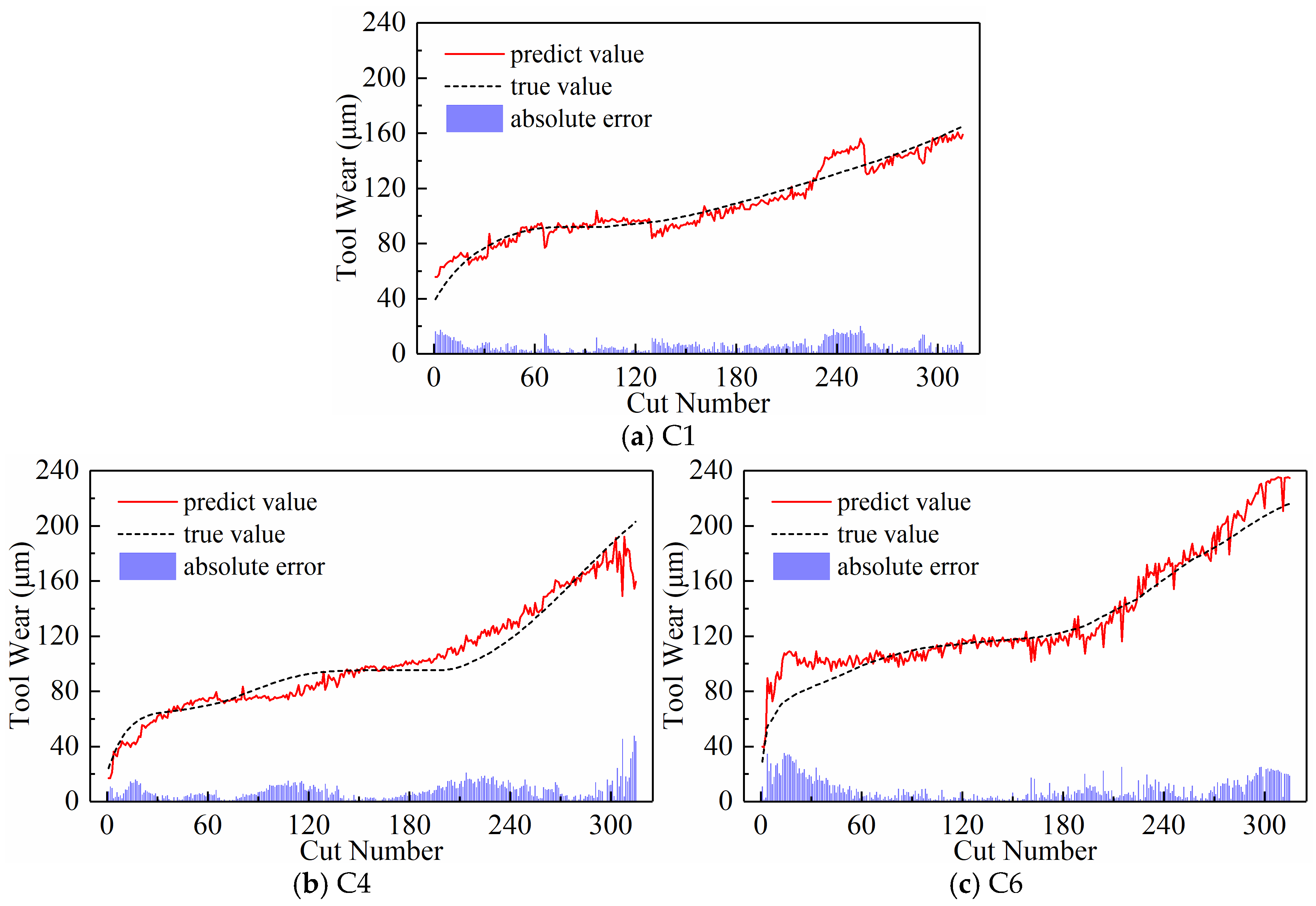 Sensors 24 05300 g021