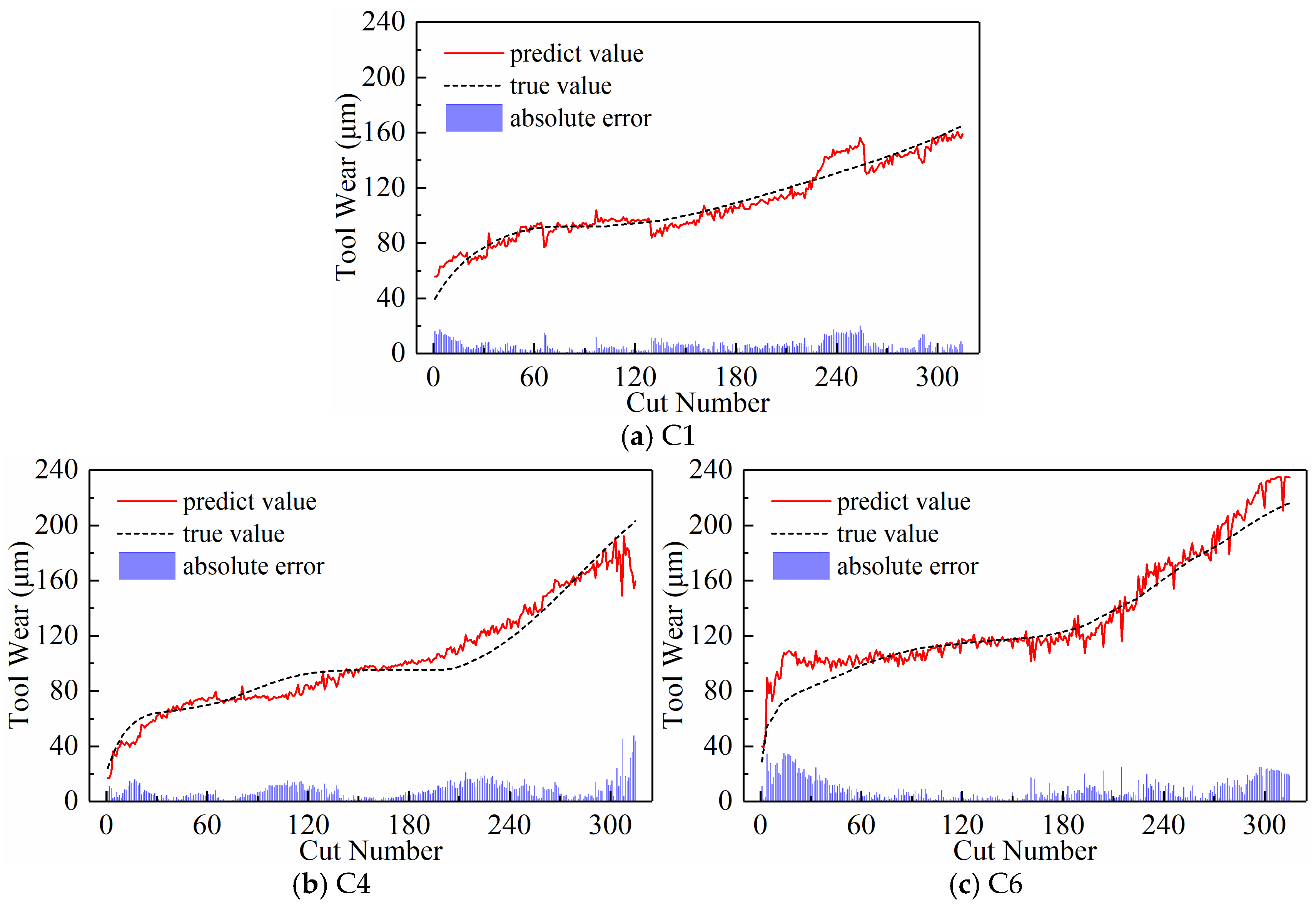Sensors 24 05300 g028