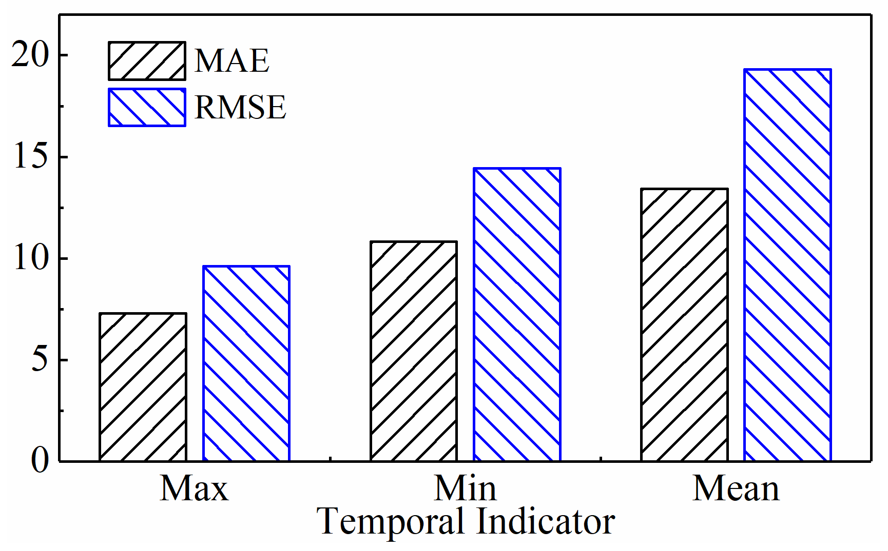 Sensors 24 05300 g031