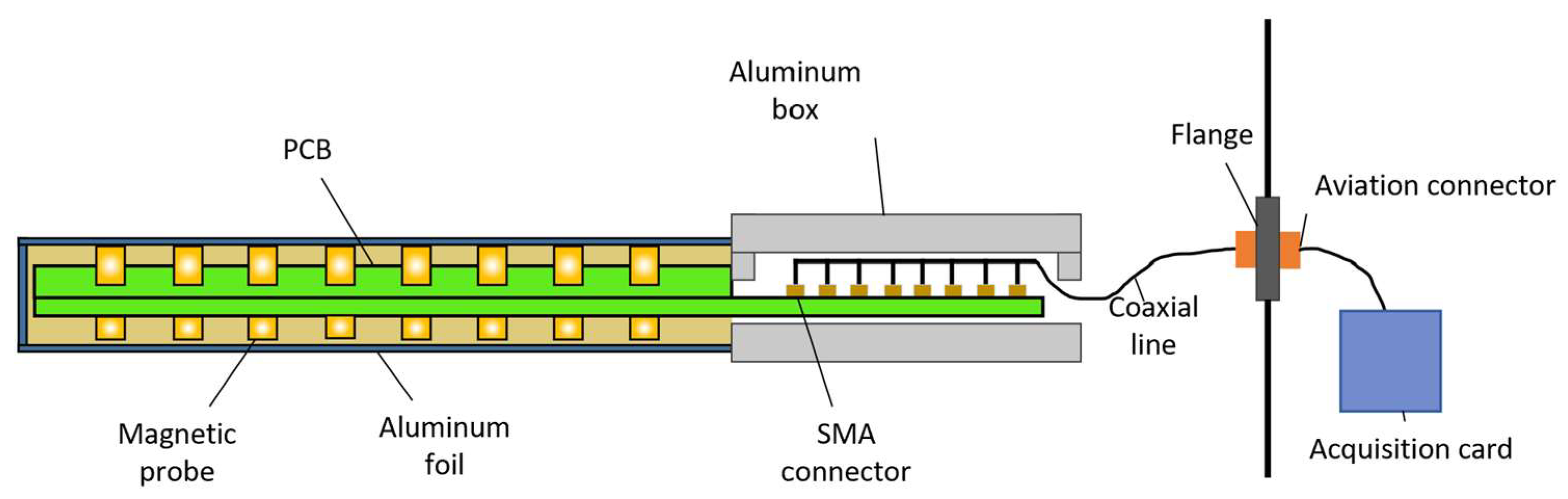 Sensors 24 05302 g002