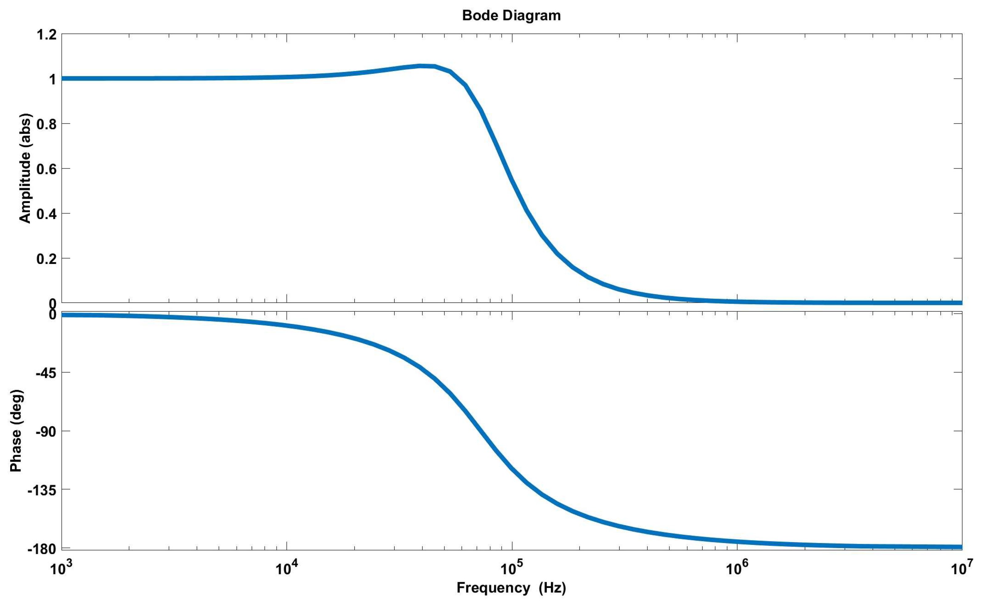 Sensors 24 05302 g005