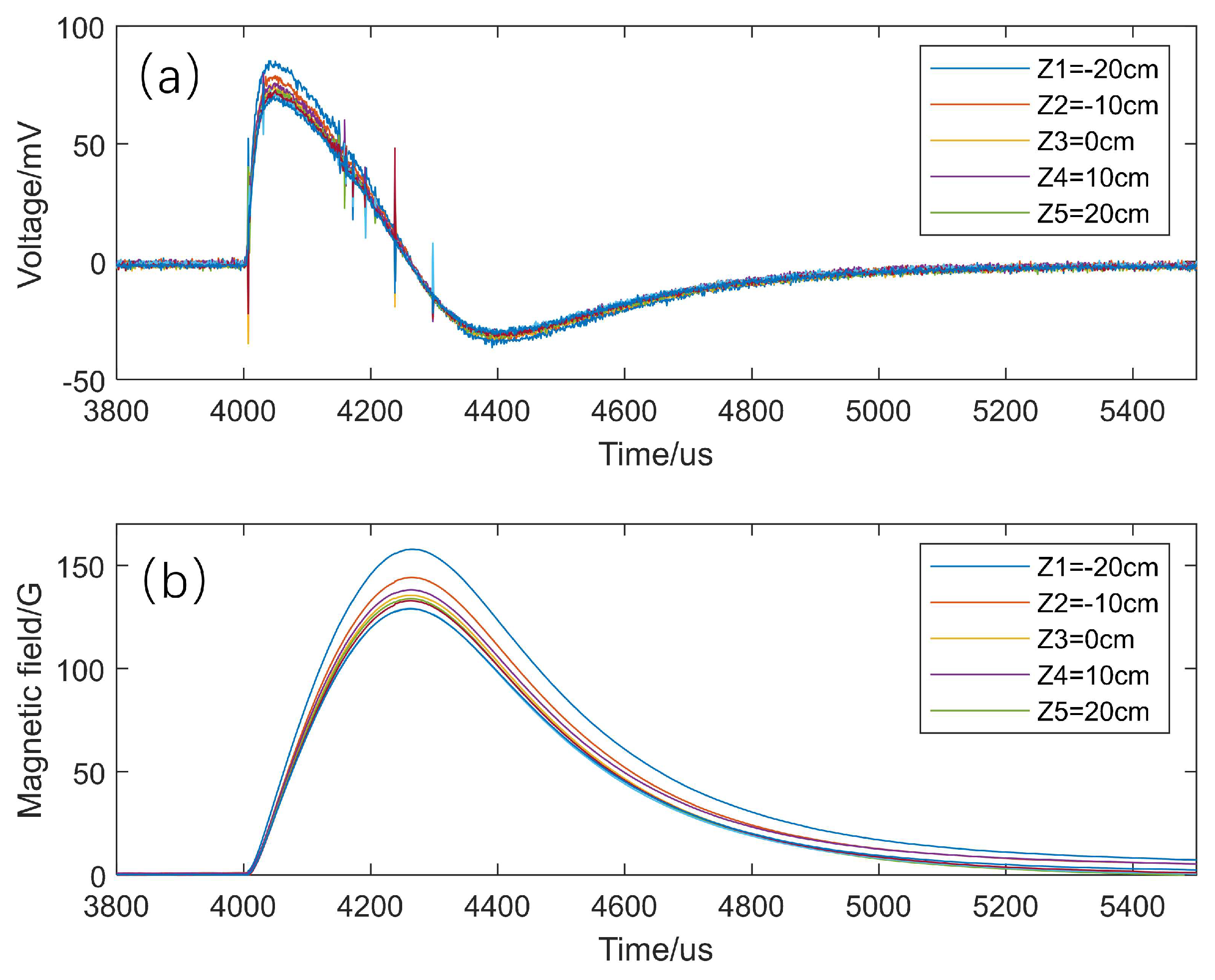 Sensors 24 05302 g008