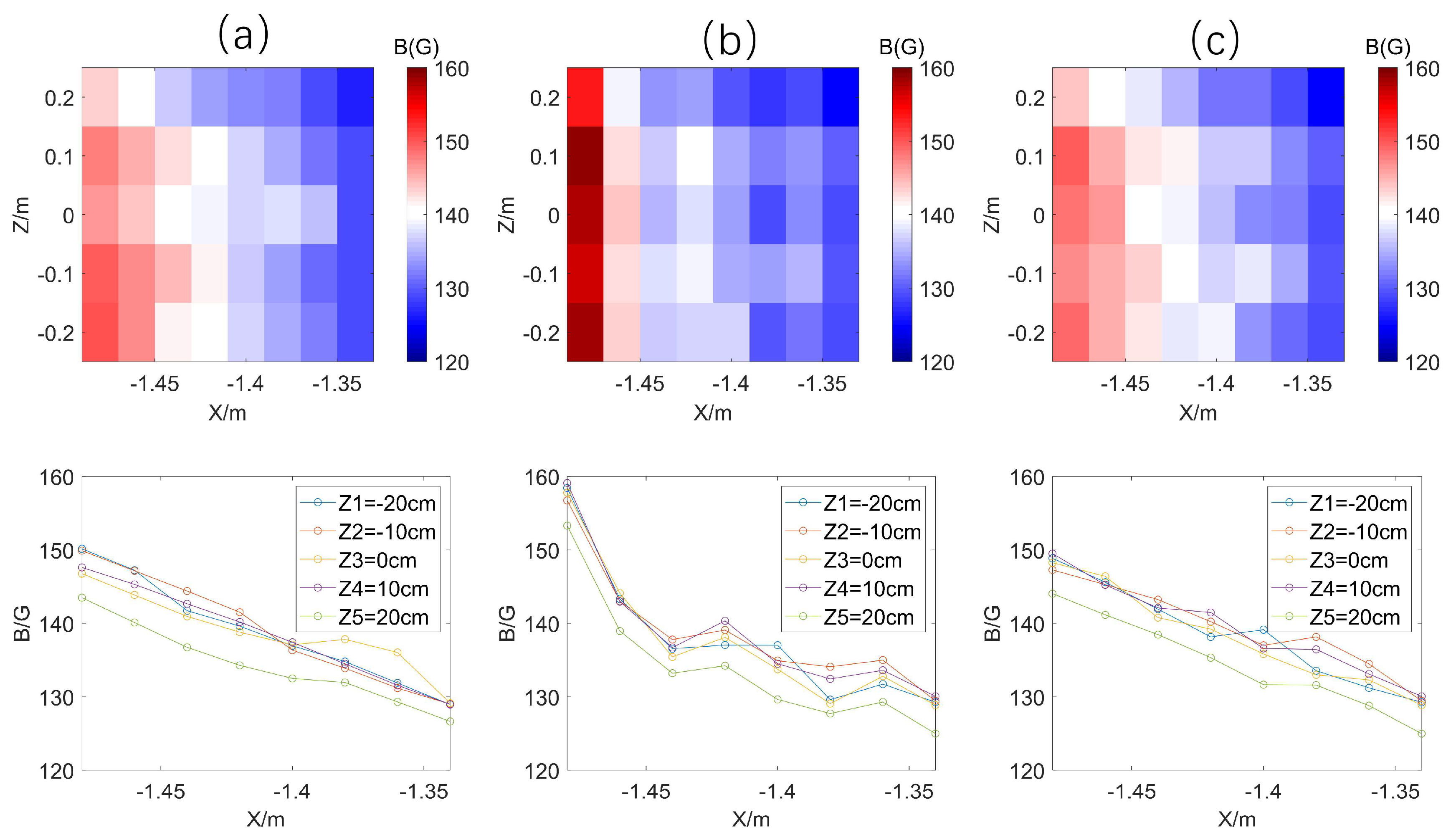 Sensors 24 05302 g009