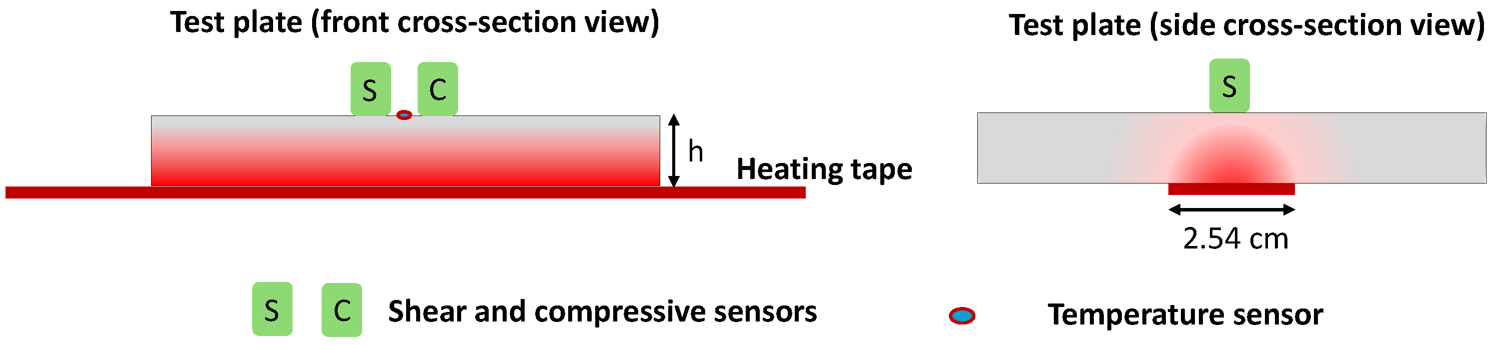 Sensors 24 05304 g007