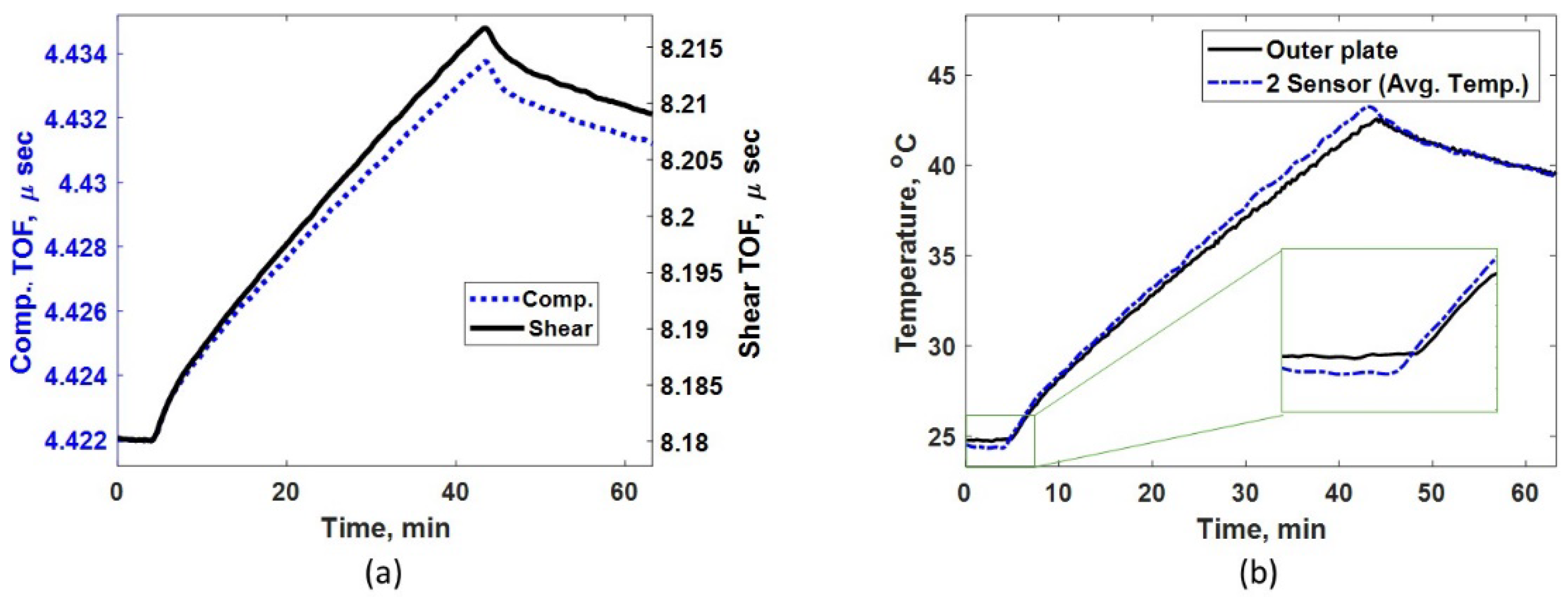 Sensors 24 05304 g008