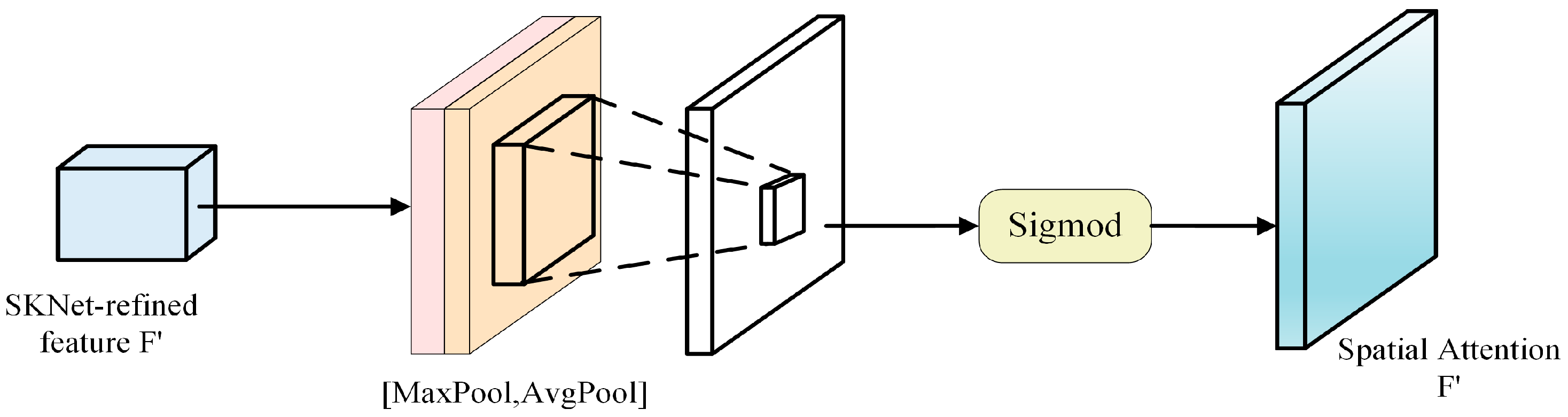 Sensors 24 05305 g002