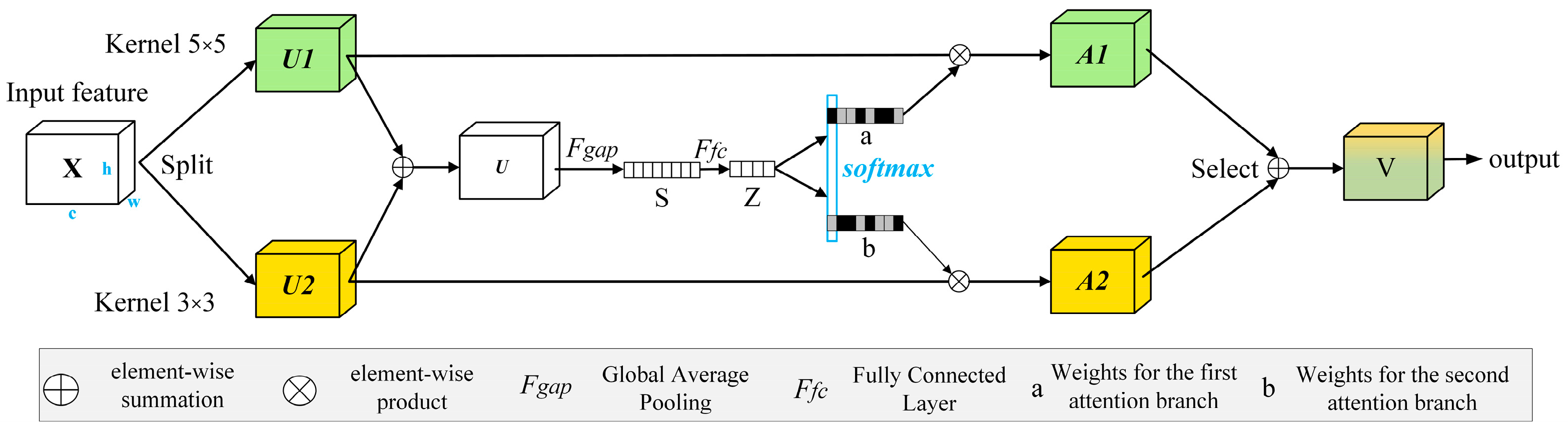 Sensors 24 05305 g003
