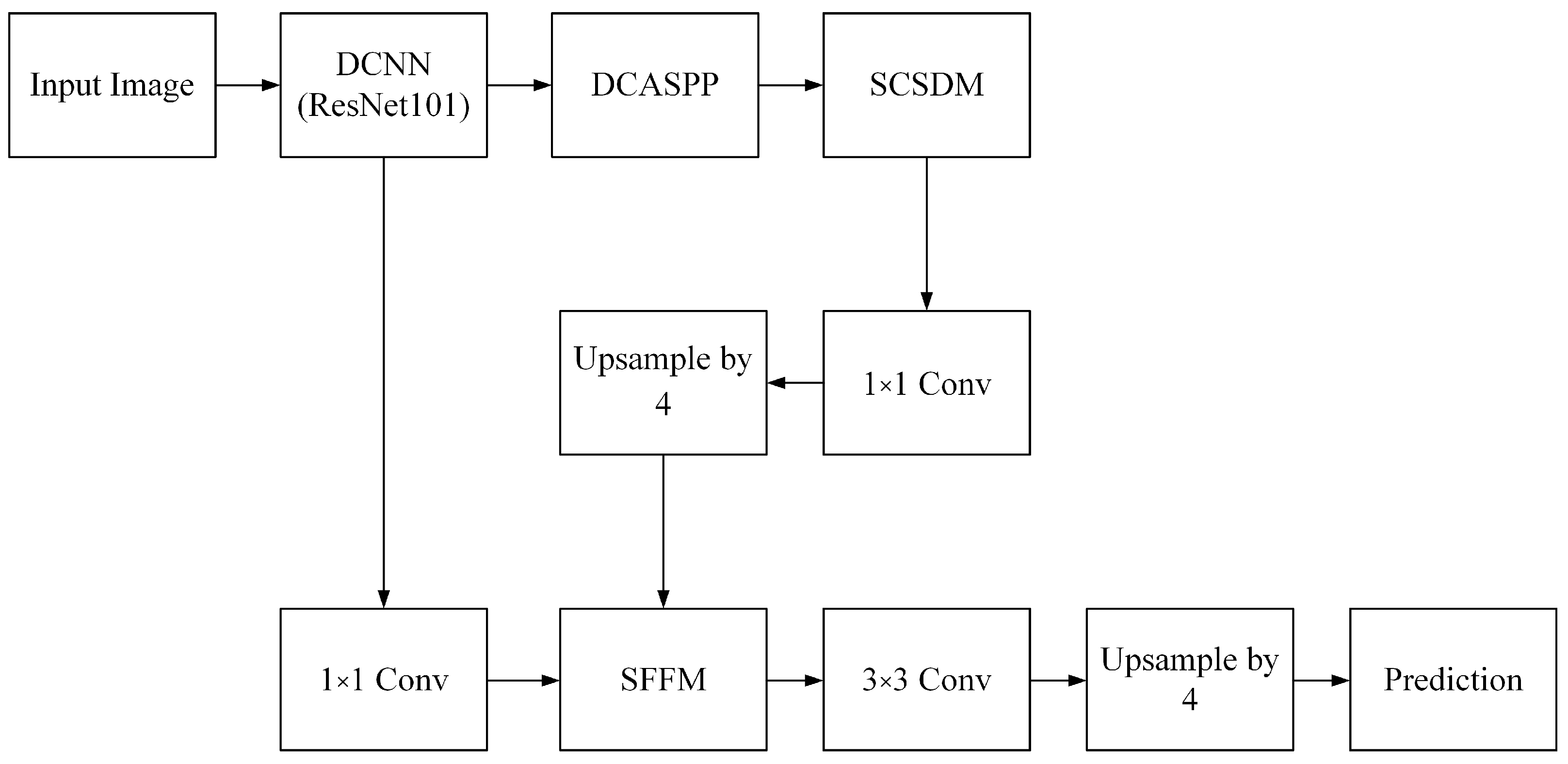 Sensors 24 05305 g005