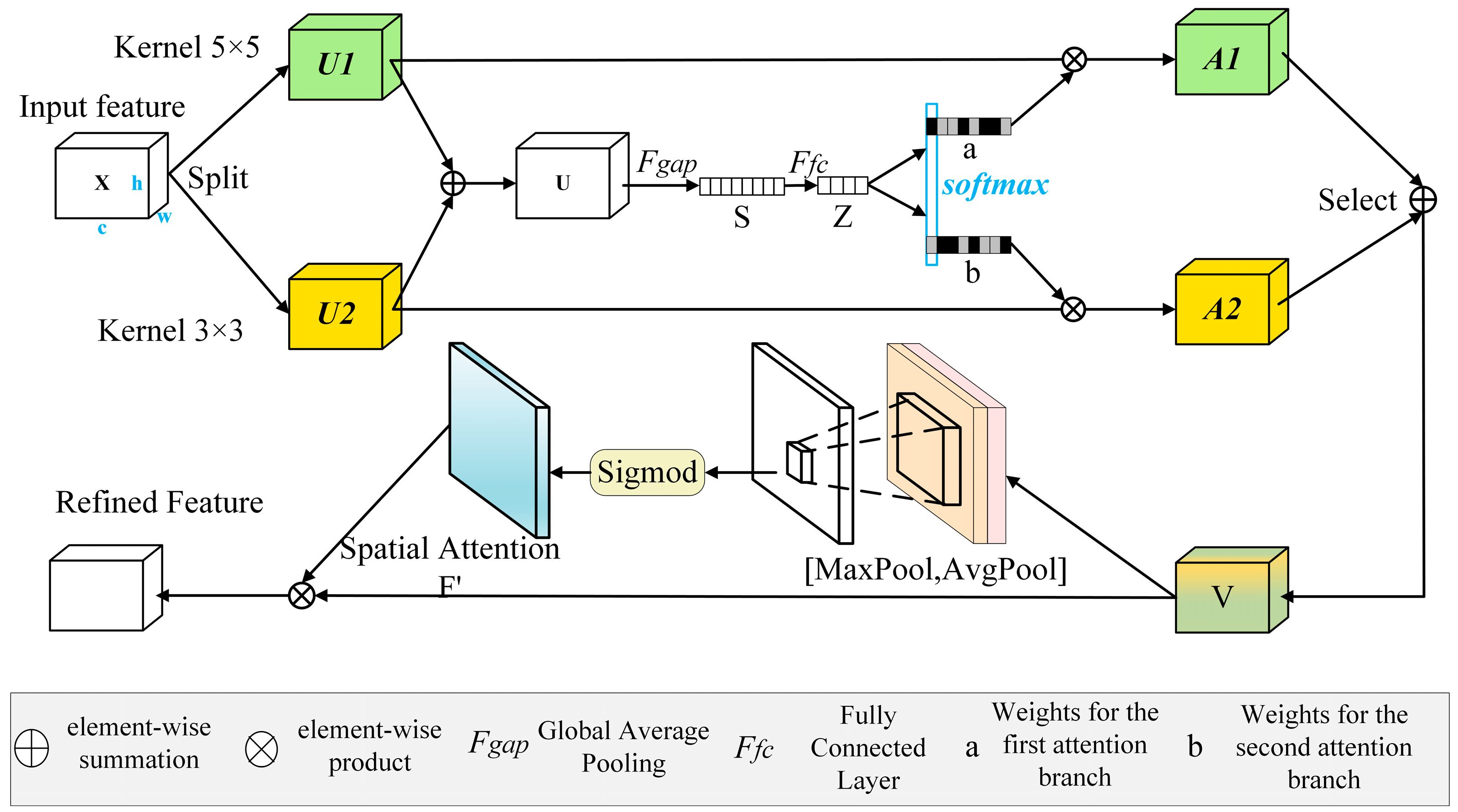 Sensors 24 05305 g006