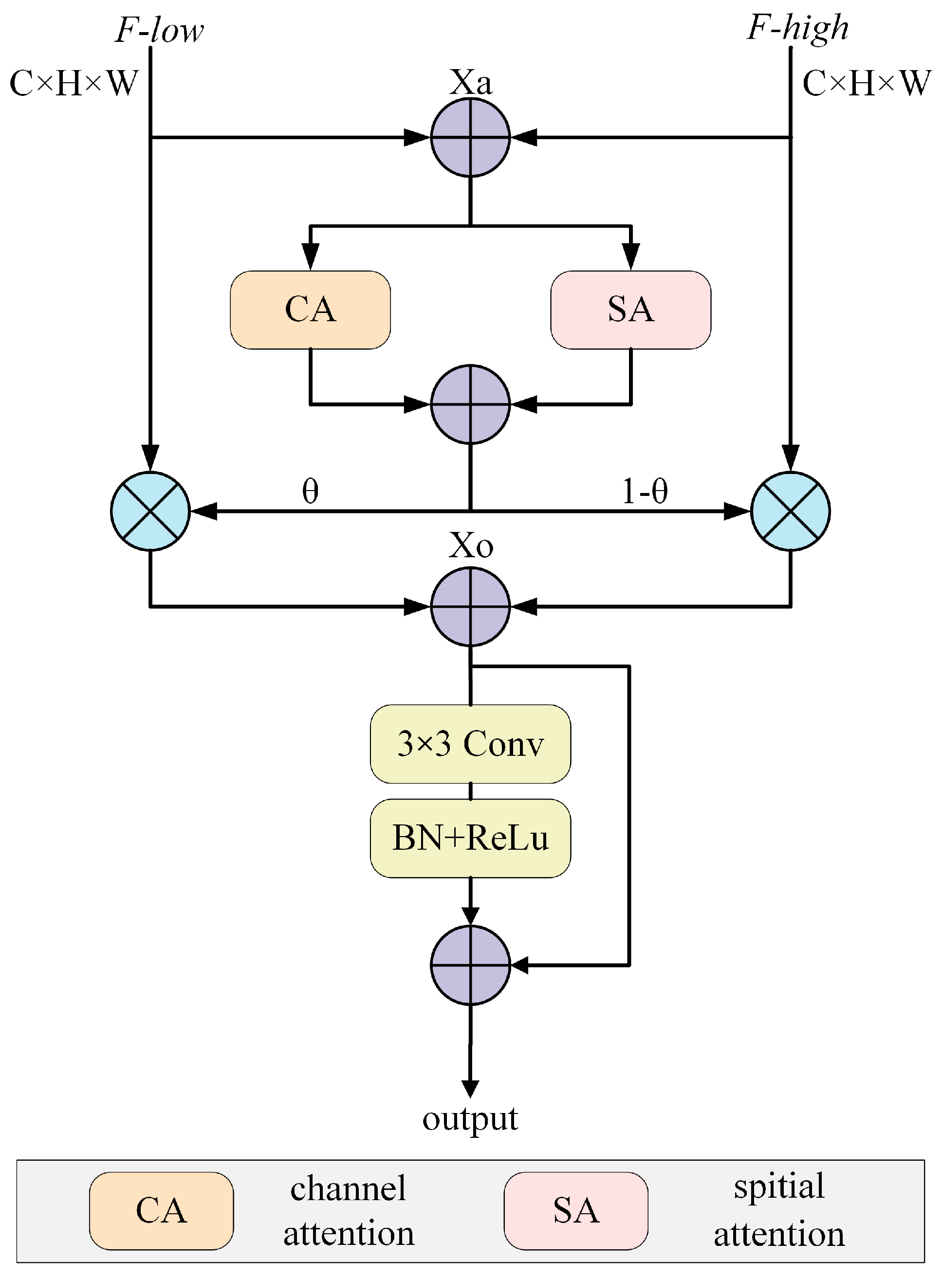 Sensors 24 05305 g007