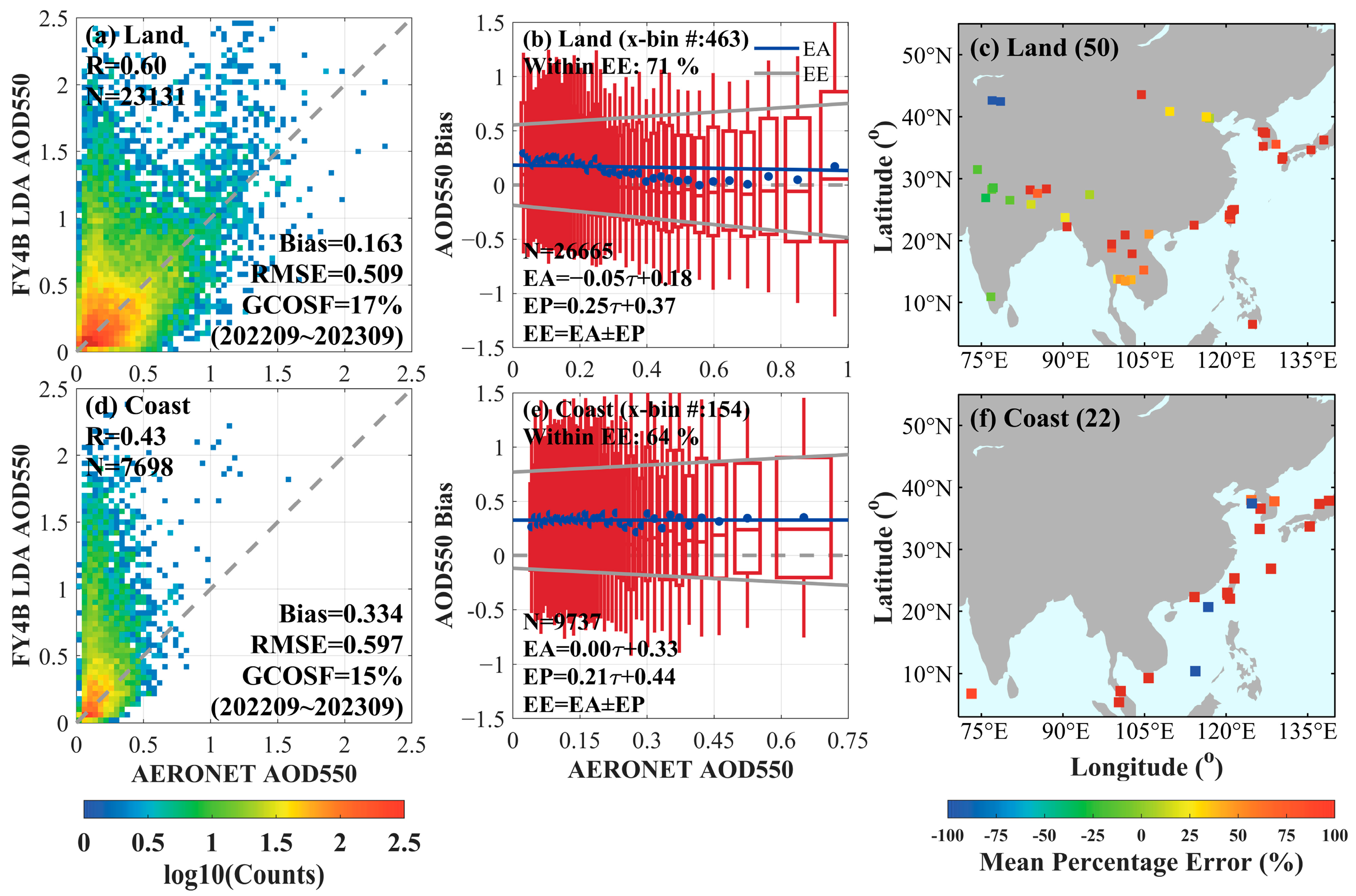 Sensors 24 05309 g003