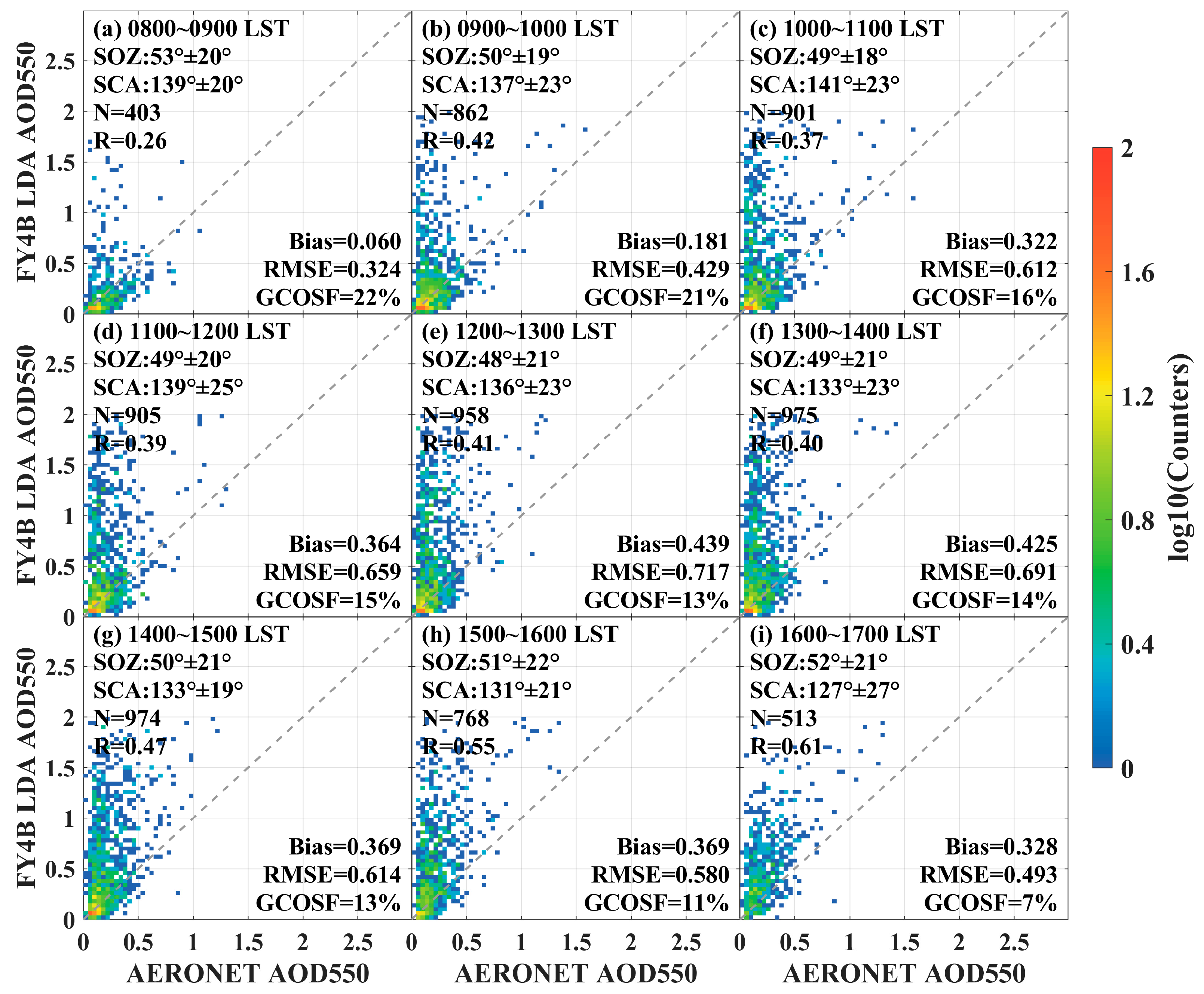 Sensors 24 05309 g006