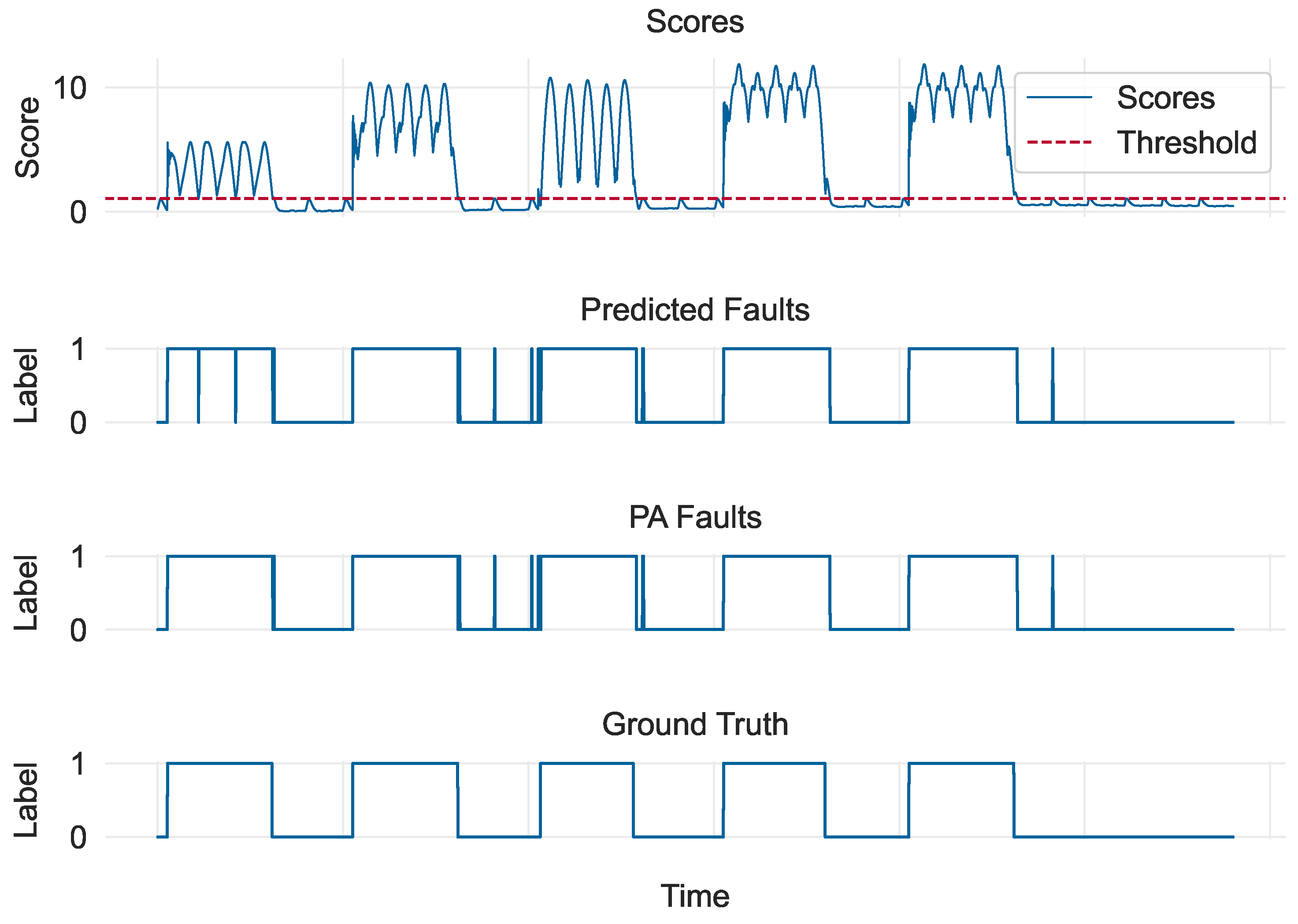 Sensors 24 05310 g007