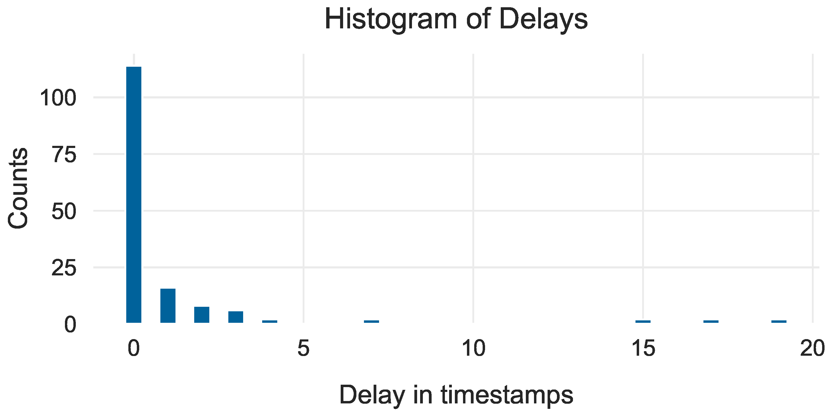 Sensors 24 05310 g012