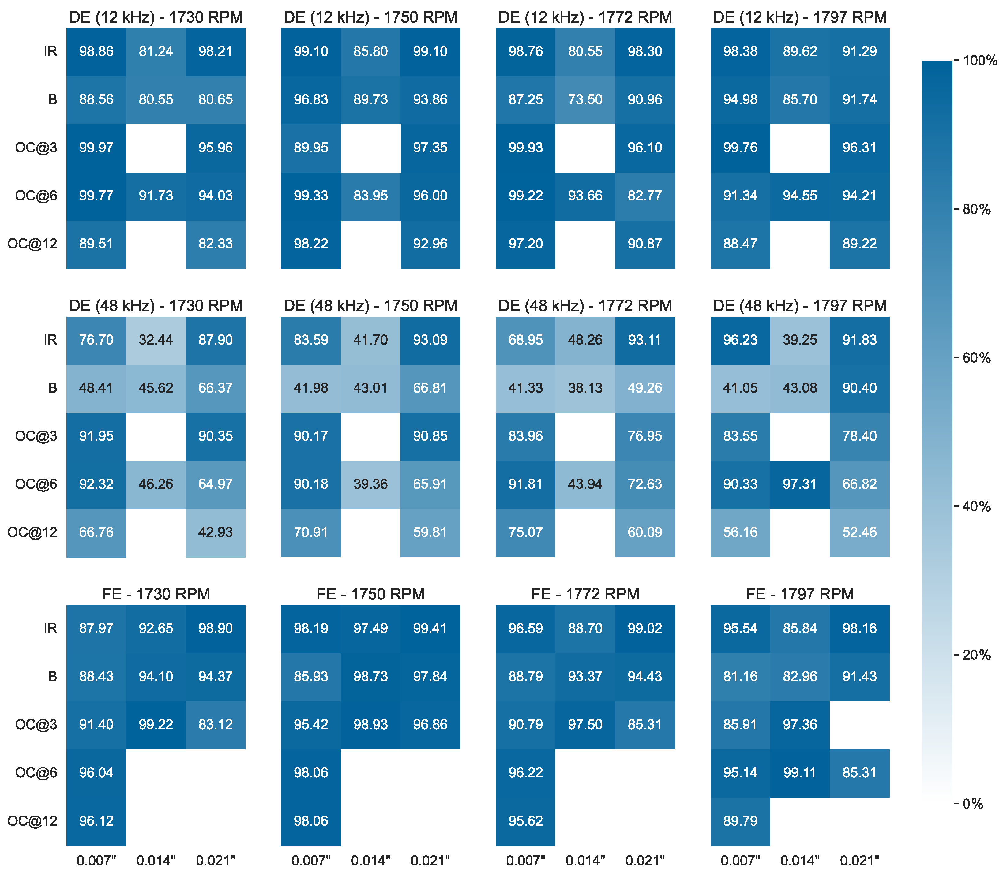 Sensors 24 05310 g013
