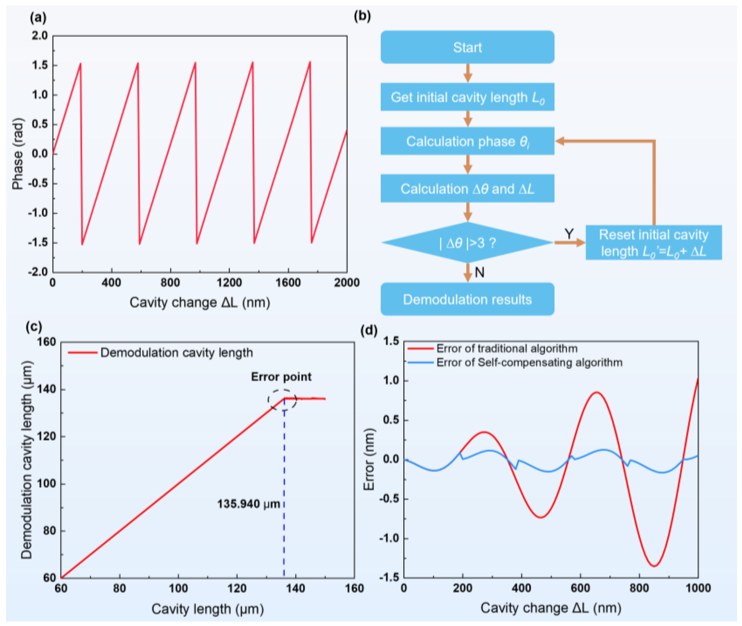 Sensors 24 05313 g002