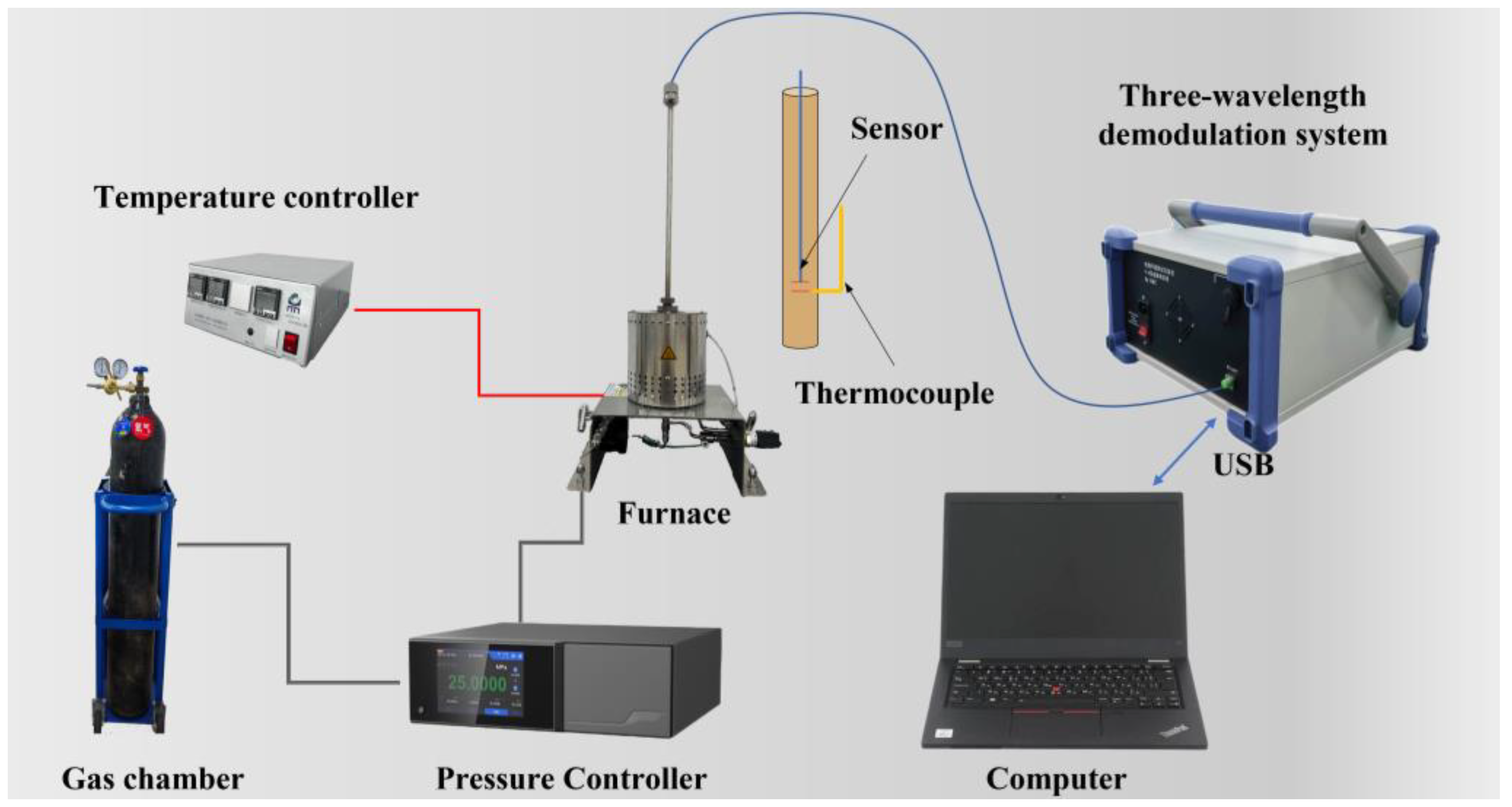 Sensors 24 05313 g003