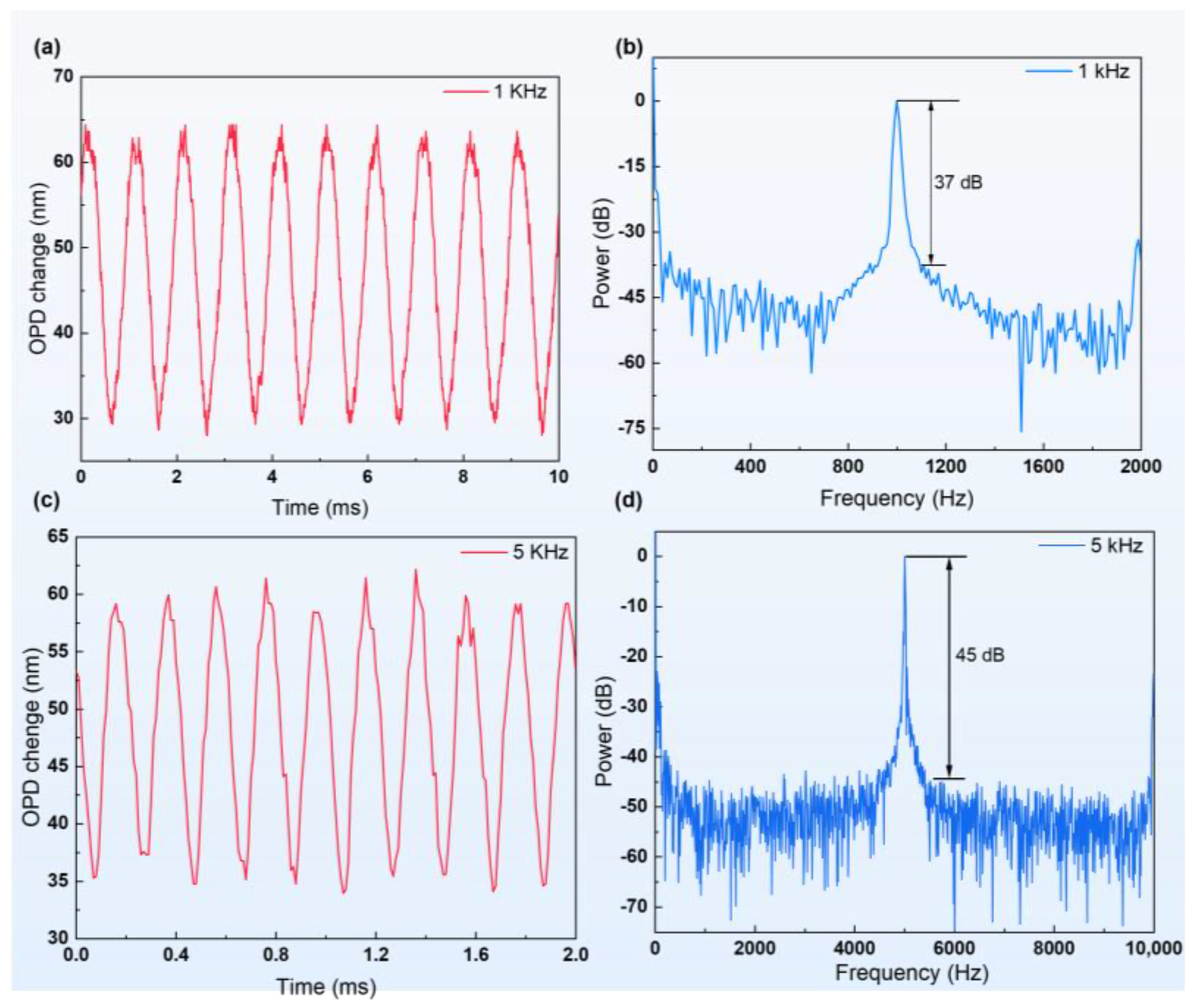 Sensors 24 05313 g007