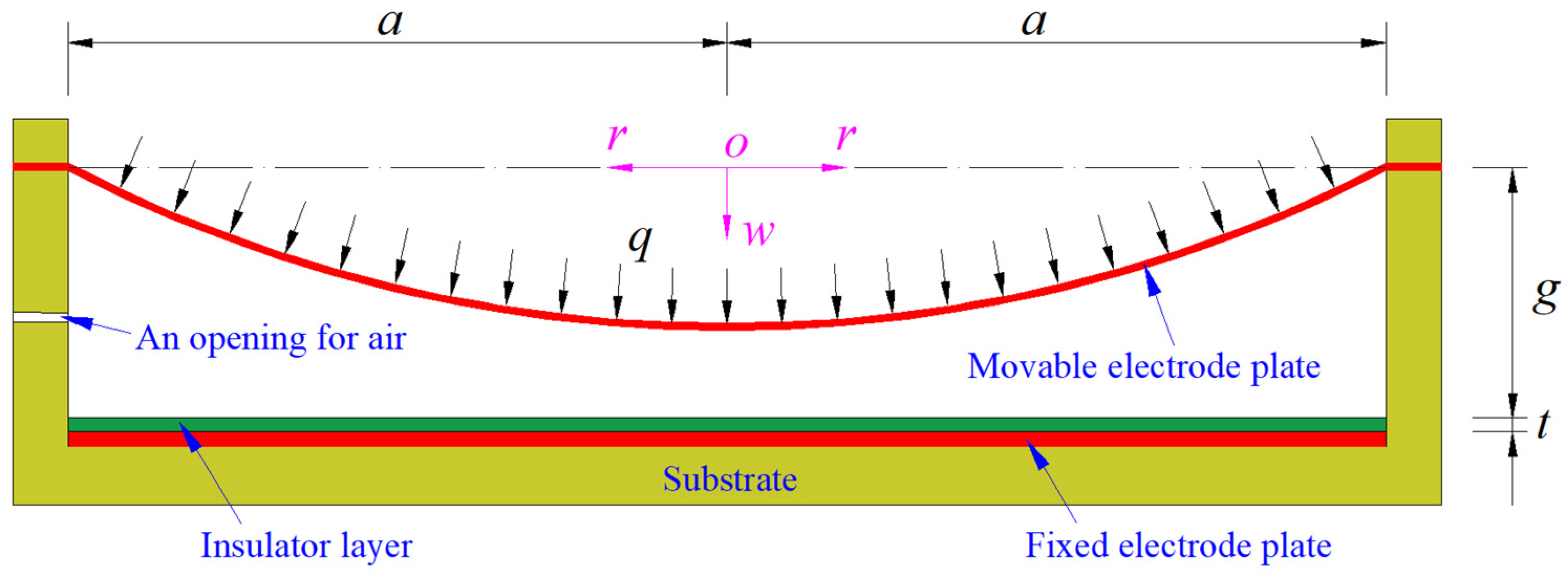 Sensors 24 05314 g001